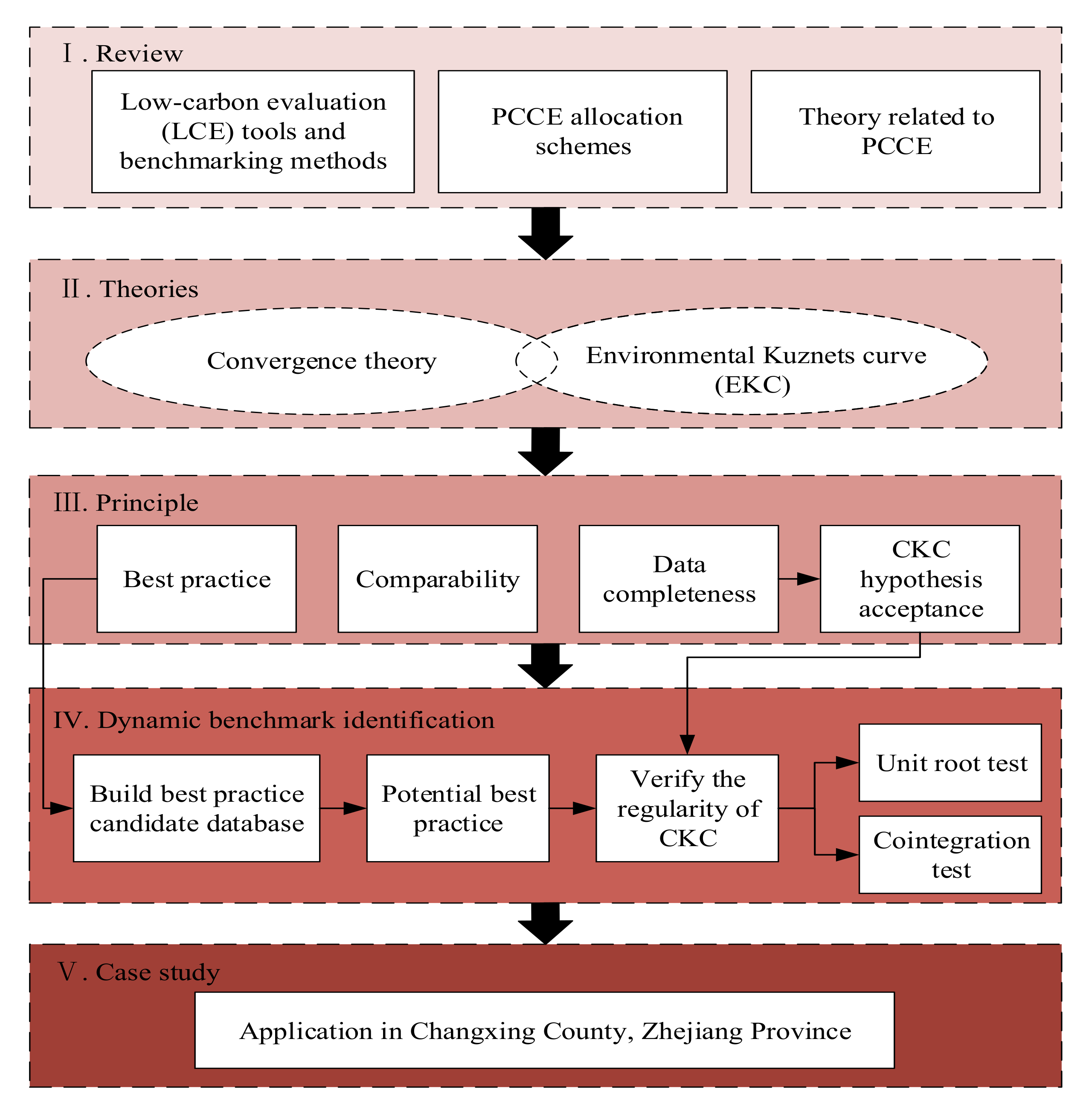 Energies 14 00599 g002 Energies 14 00599 g002