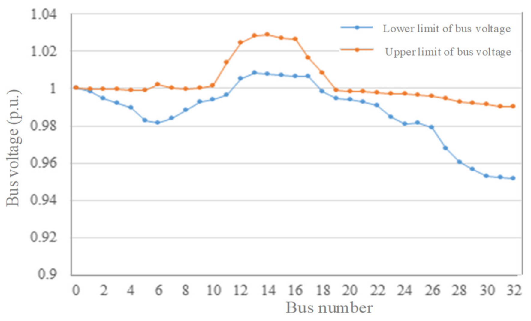 Energies 14 00600 g003