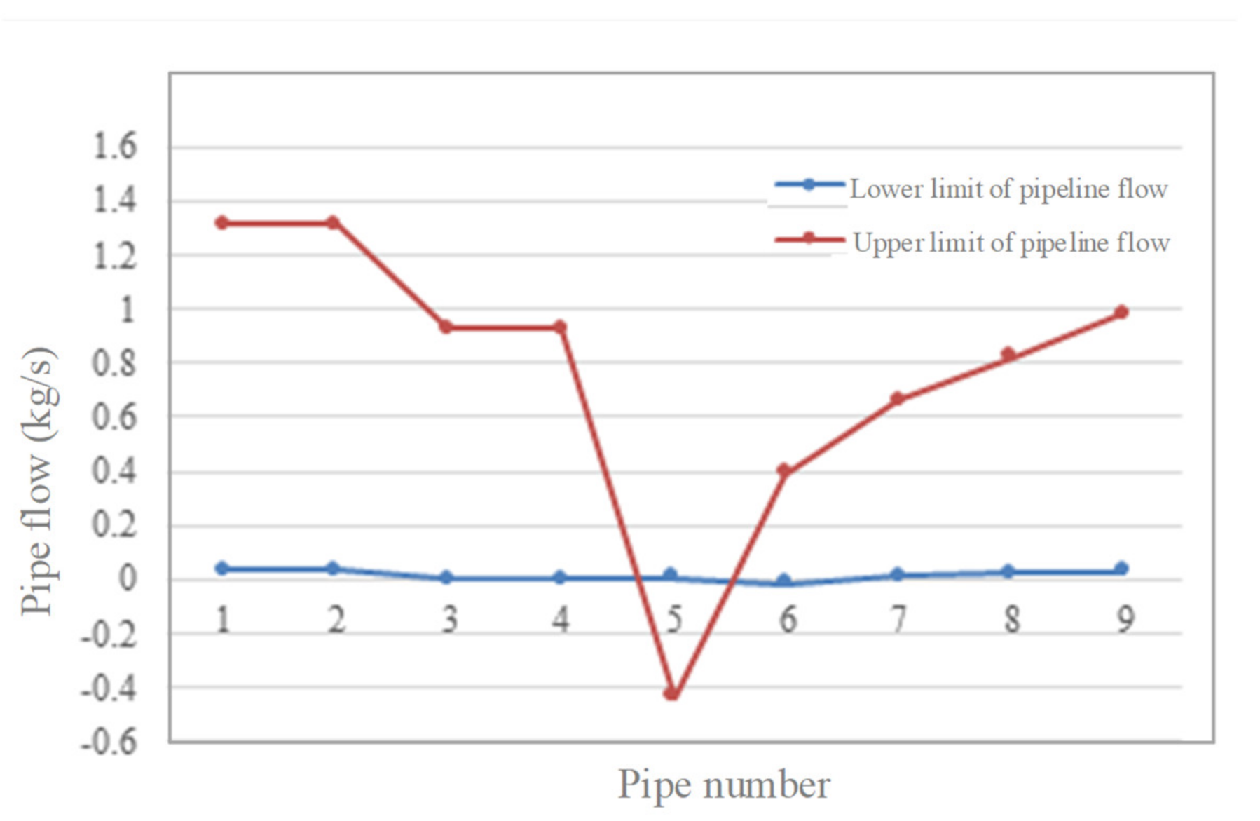 Energies 14 00600 g004