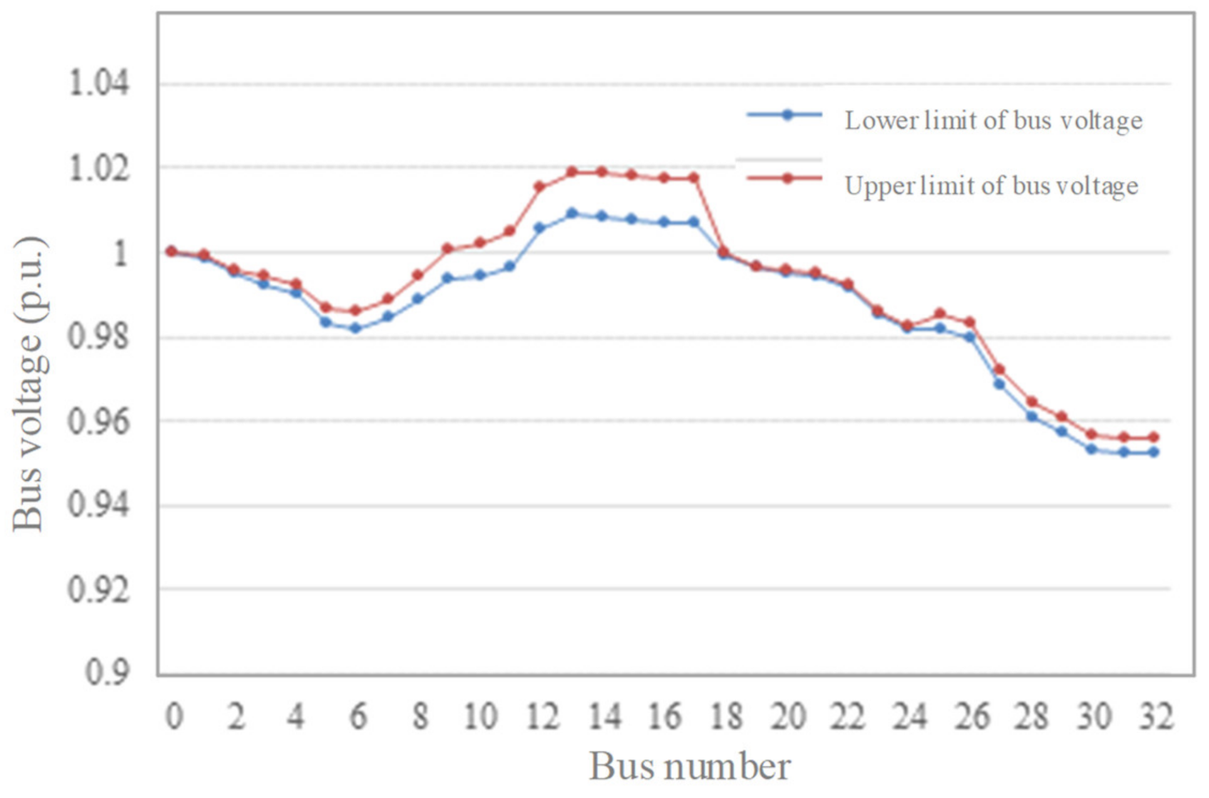 Energies 14 00600 g005