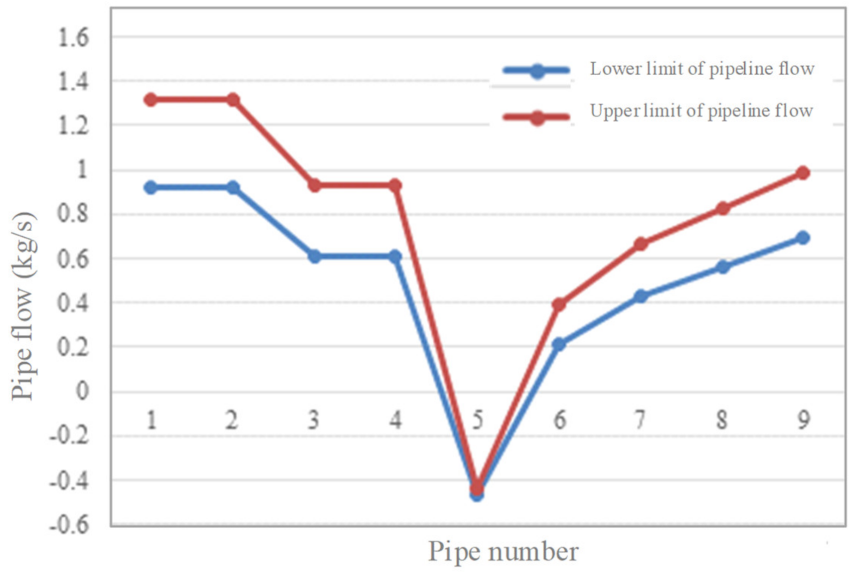 Energies 14 00600 g006