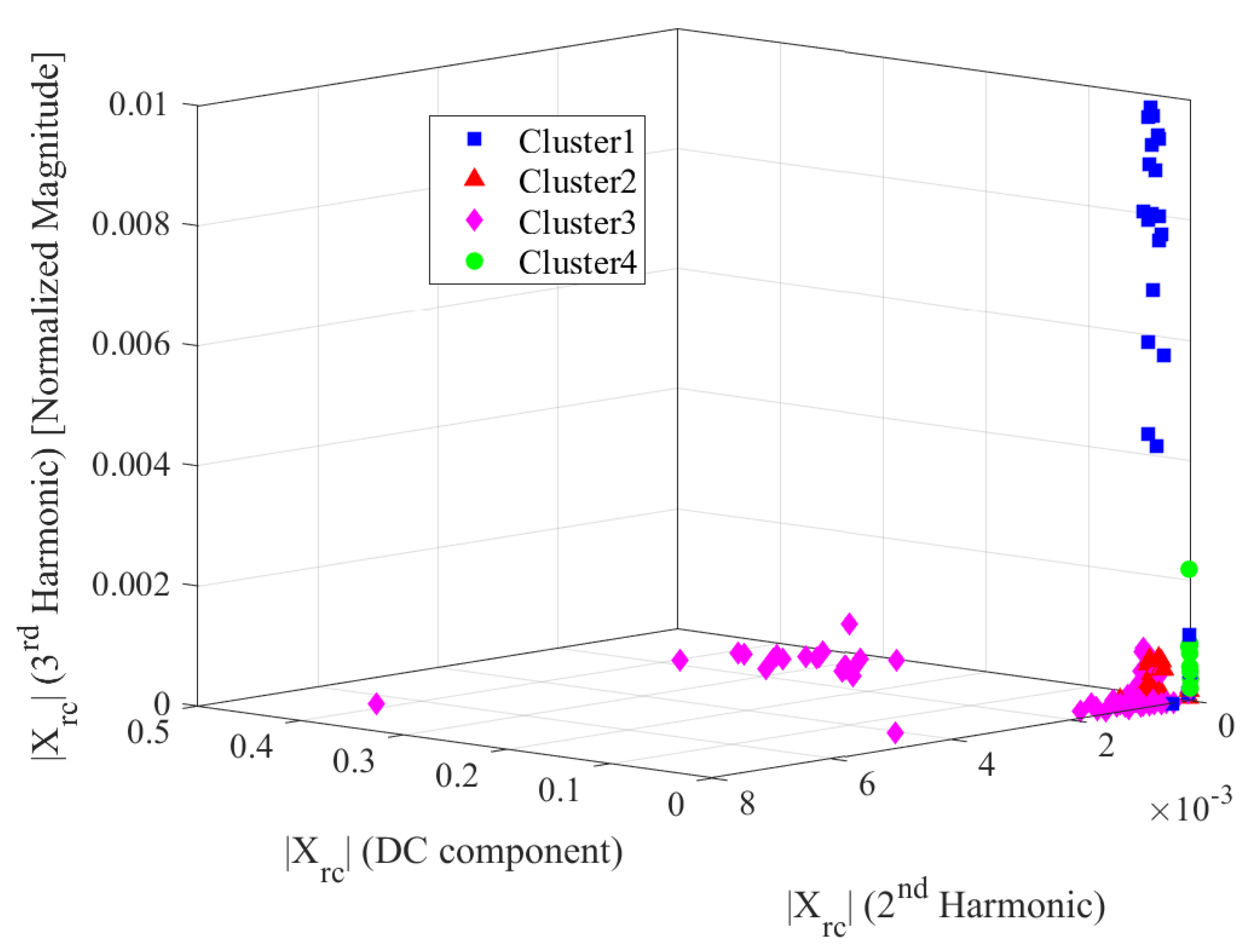 Energies 14 00602 g007