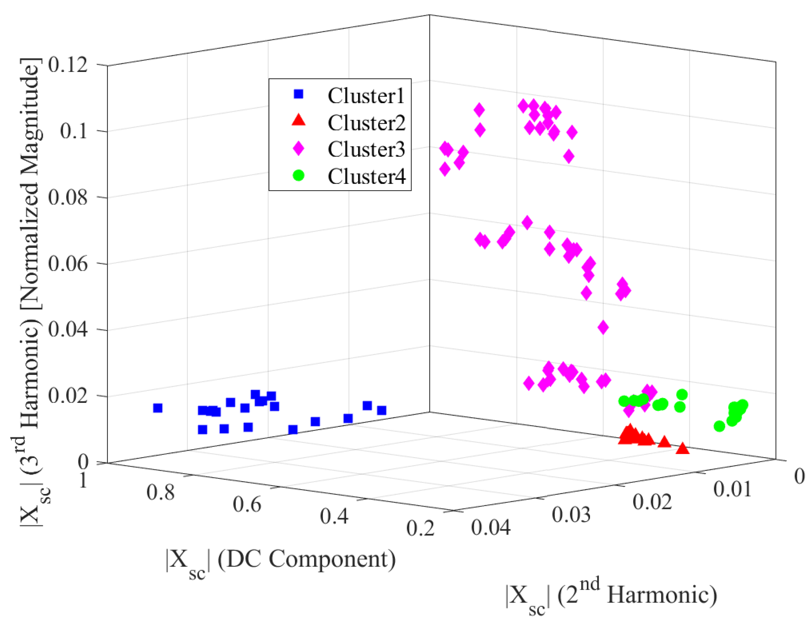 Energies 14 00602 g010