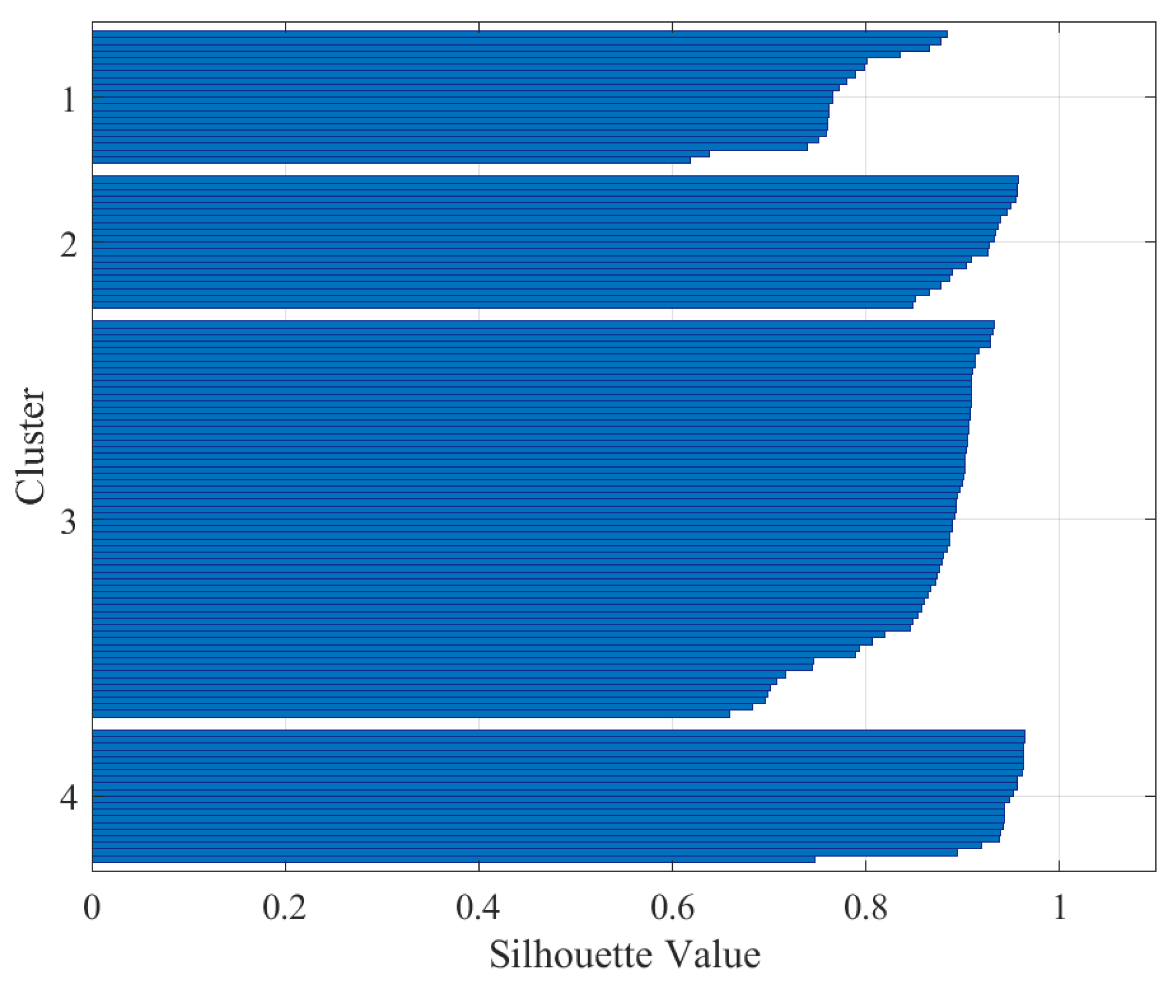 Energies 14 00602 g011