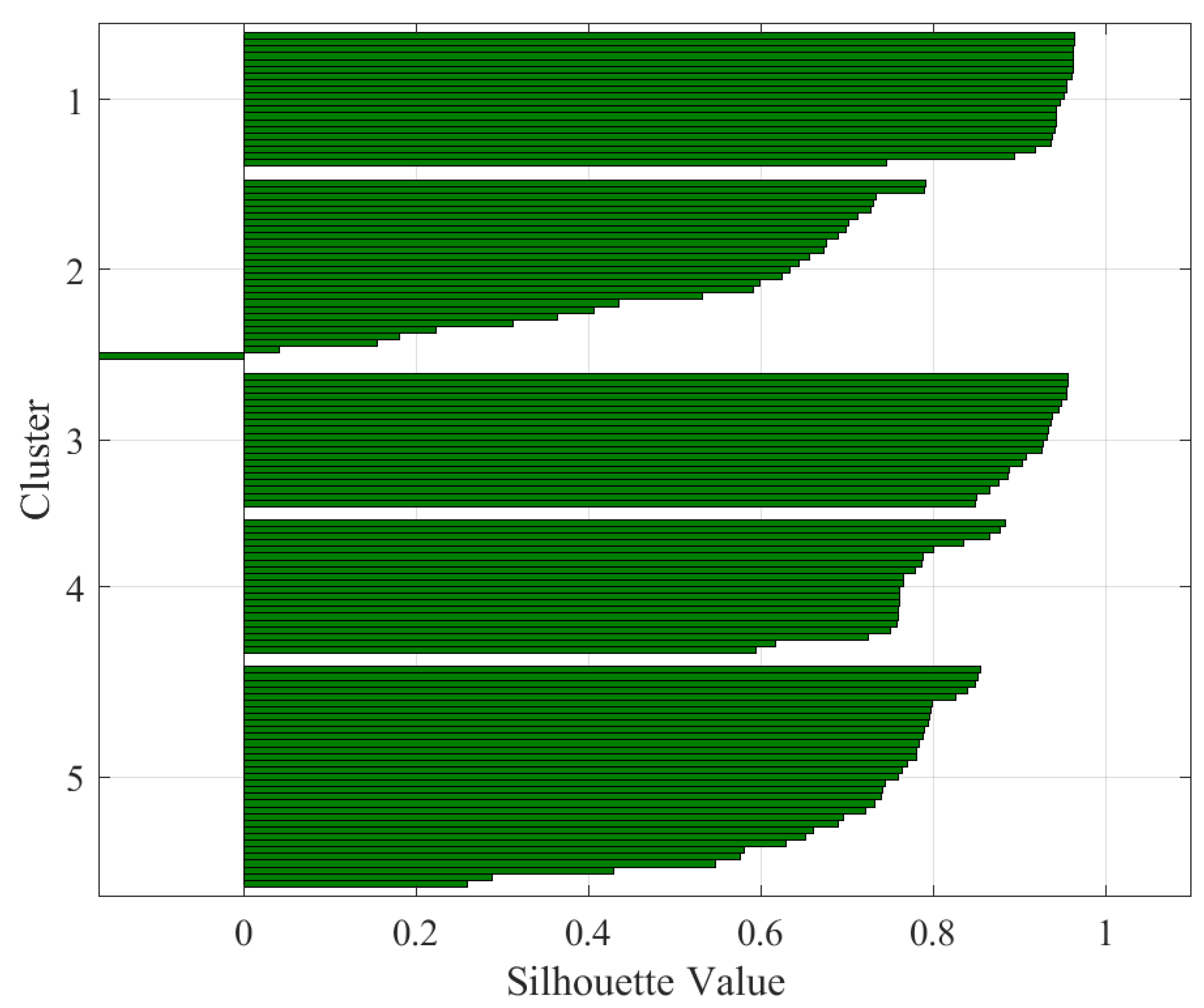 Energies 14 00602 g012
