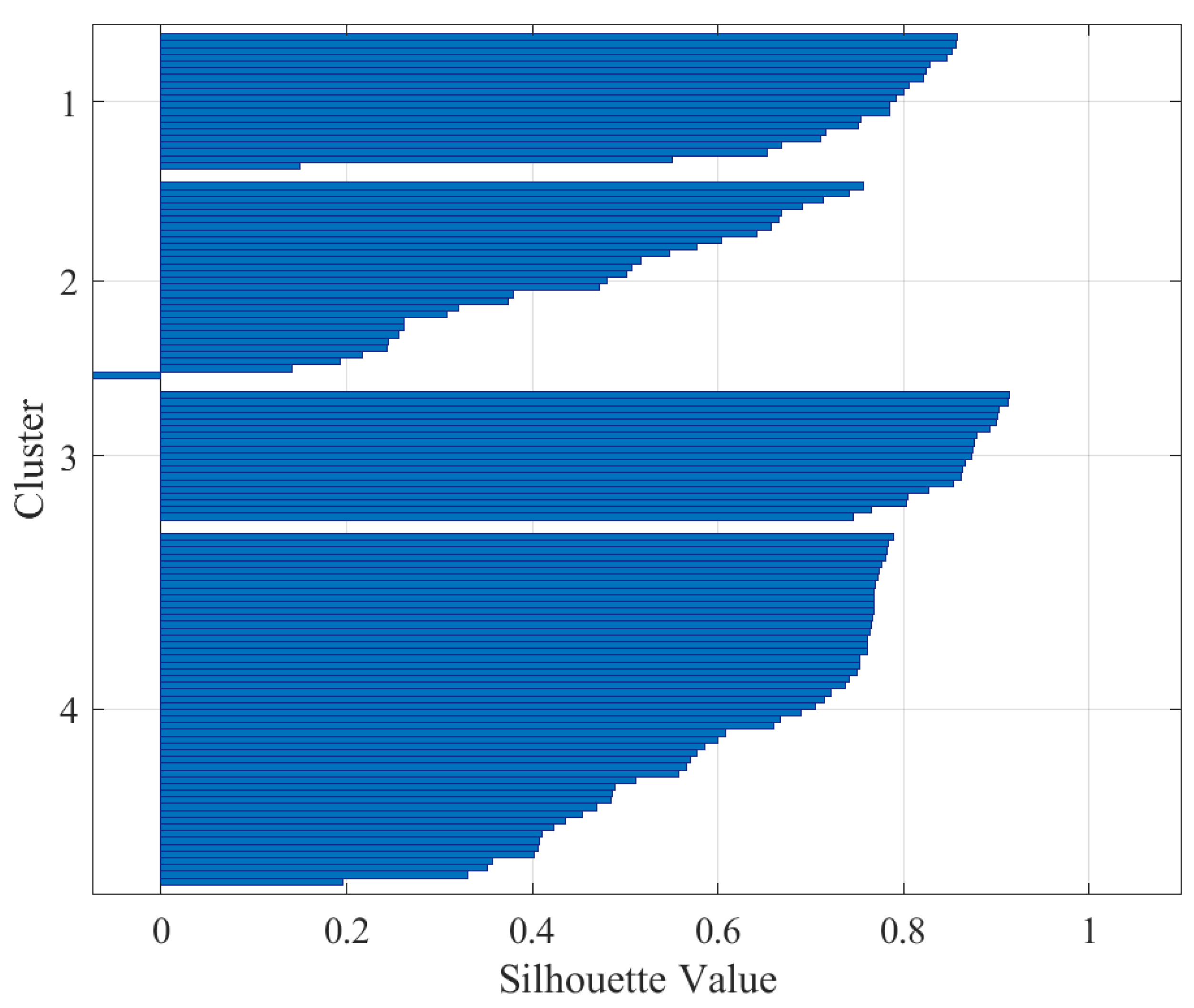 Energies 14 00602 g014