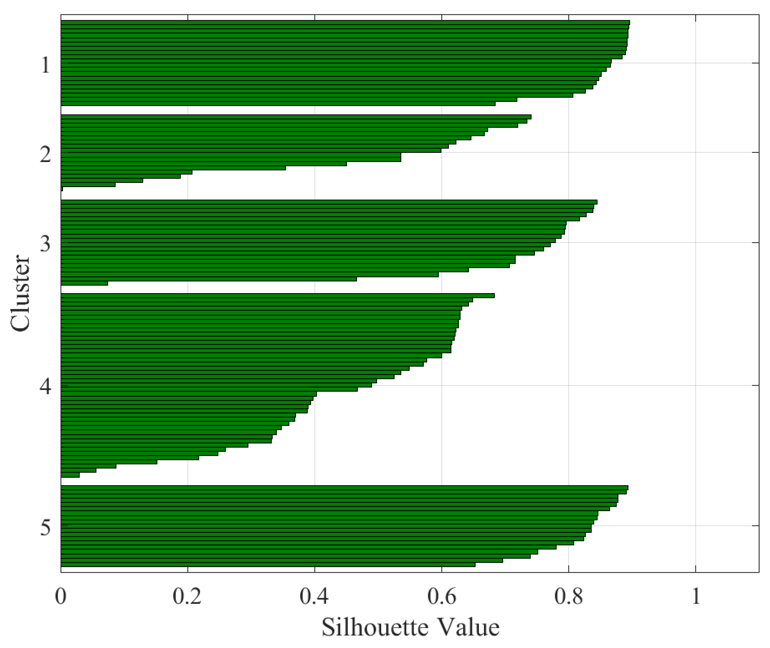 Energies 14 00602 g015