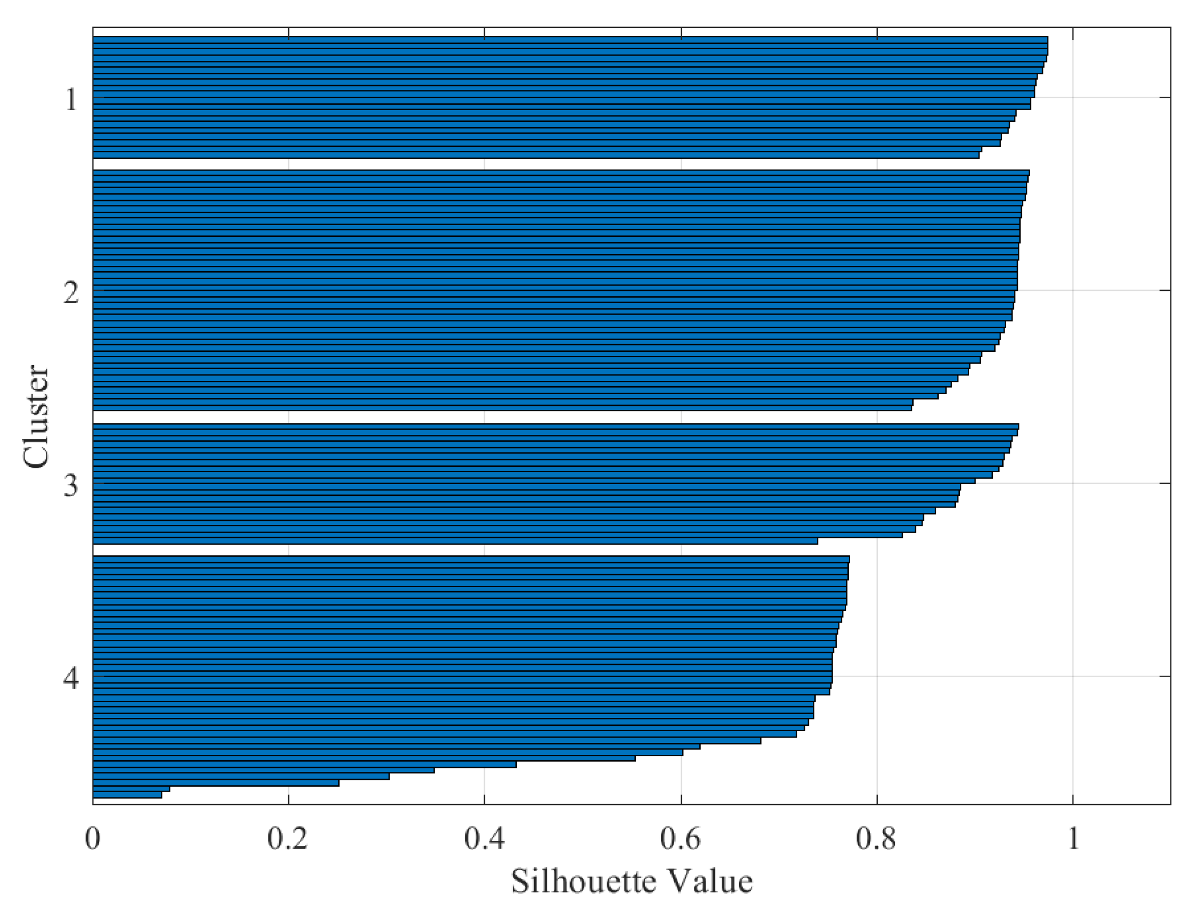 Energies 14 00602 g017