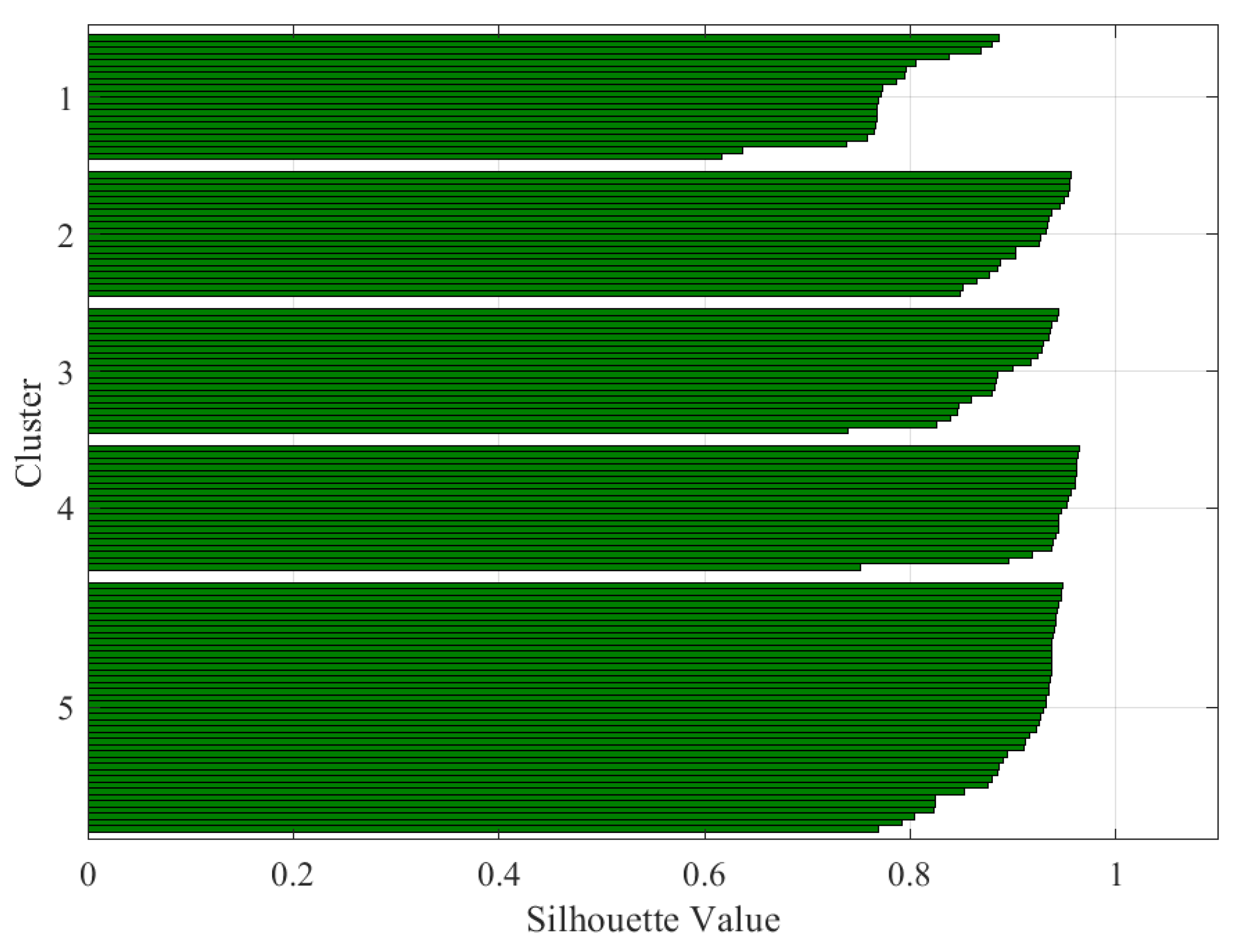Energies 14 00602 g018