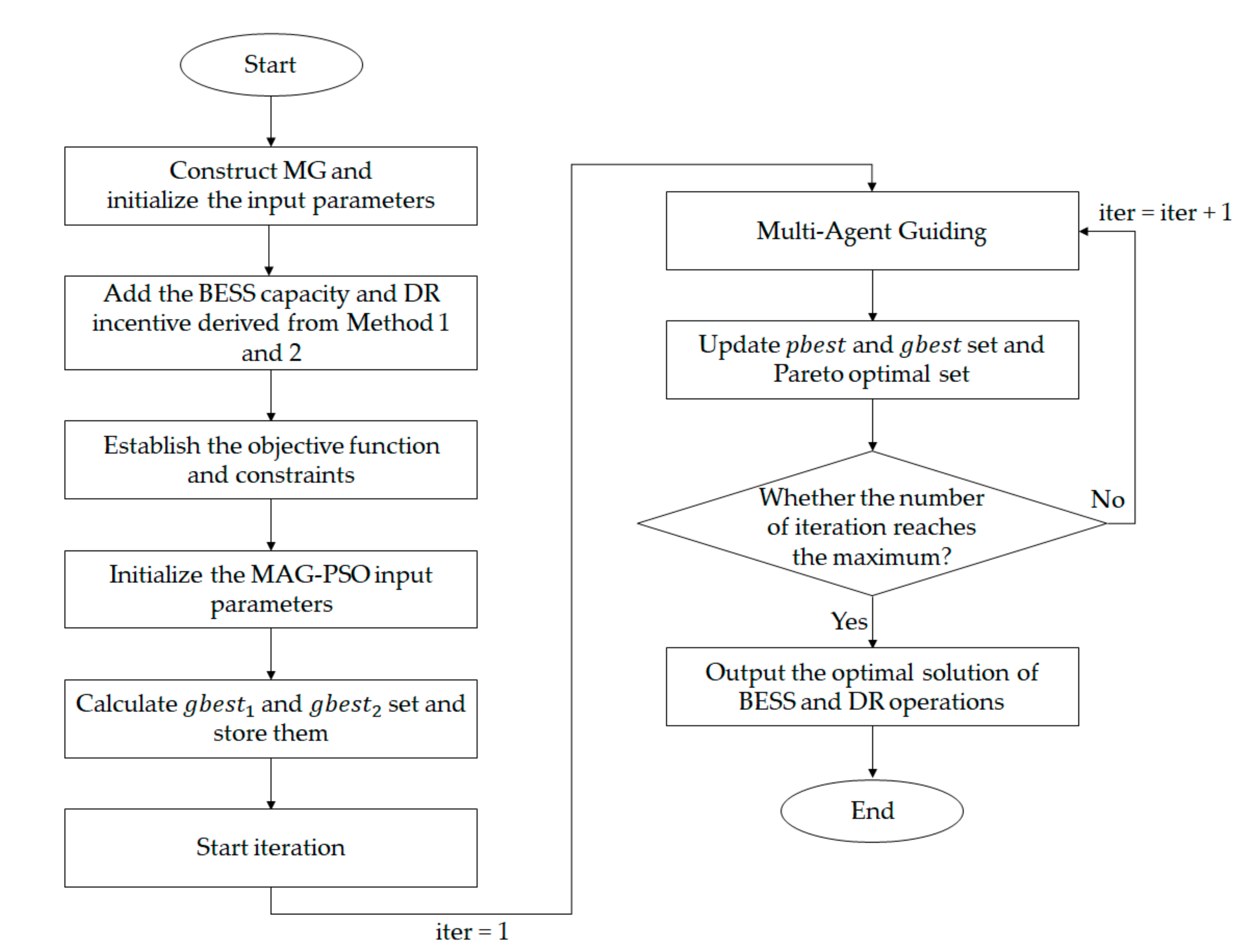 Energies 14 00603 g003