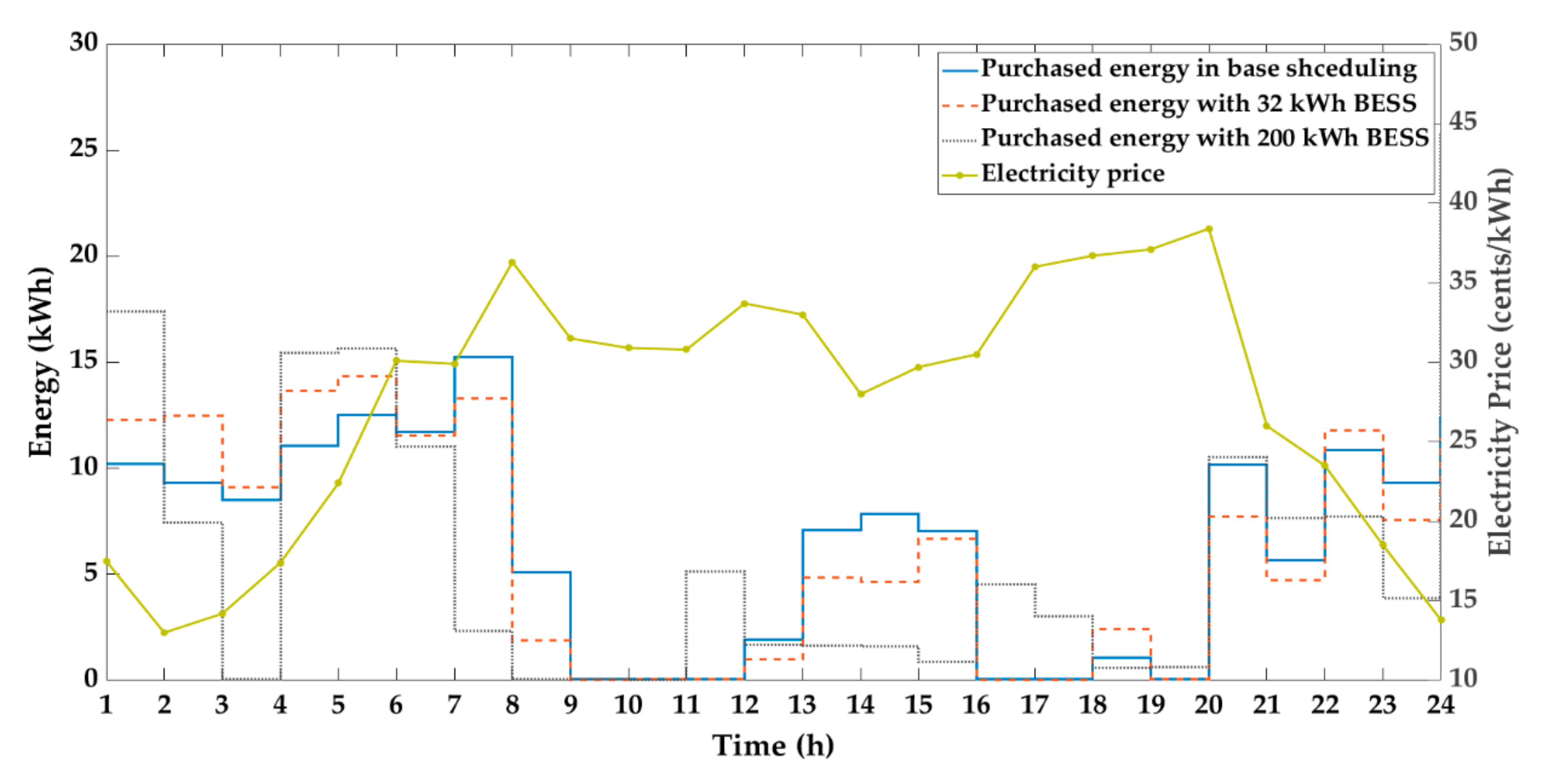 Energies 14 00603 g005