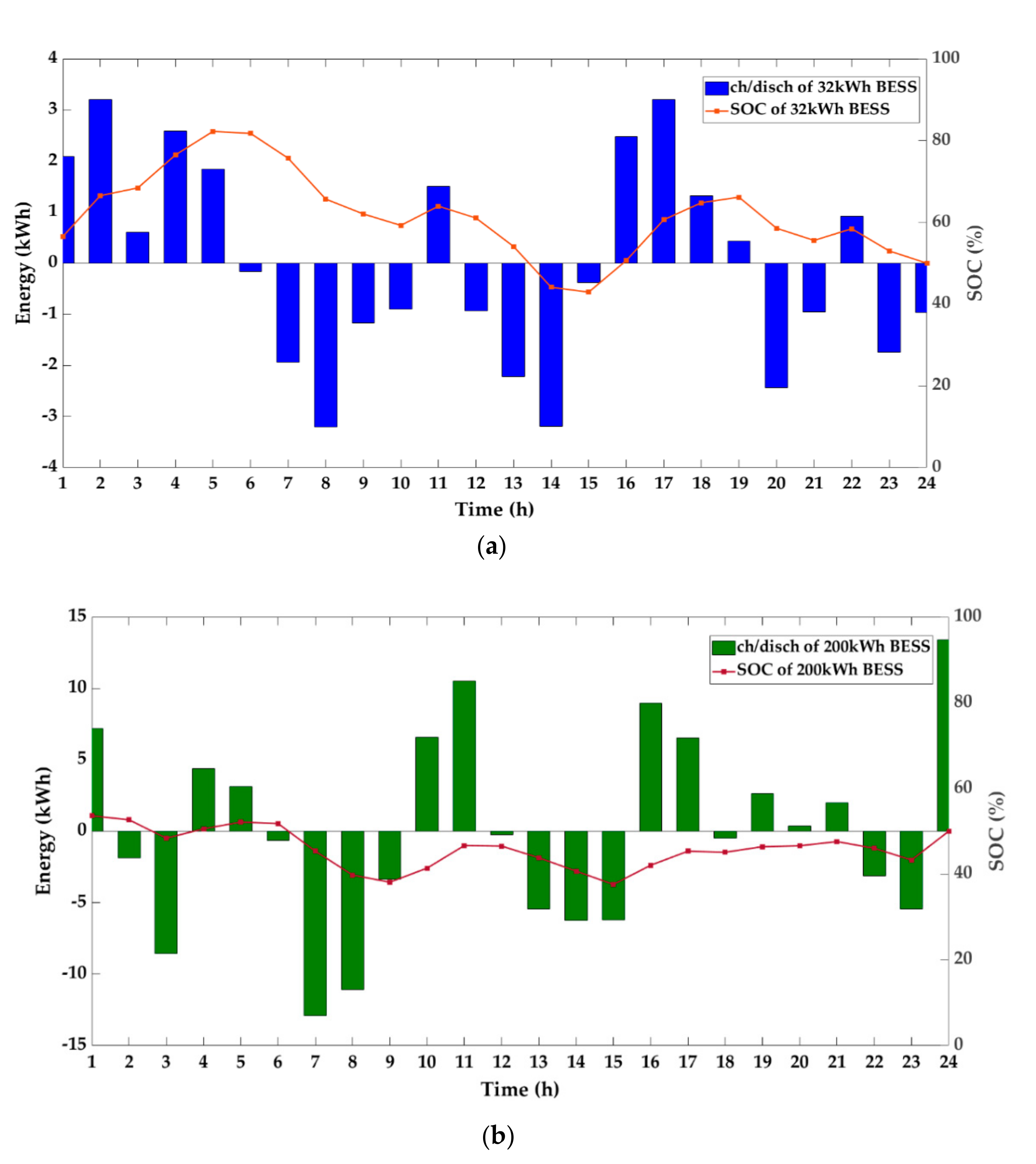 Energies 14 00603 g006