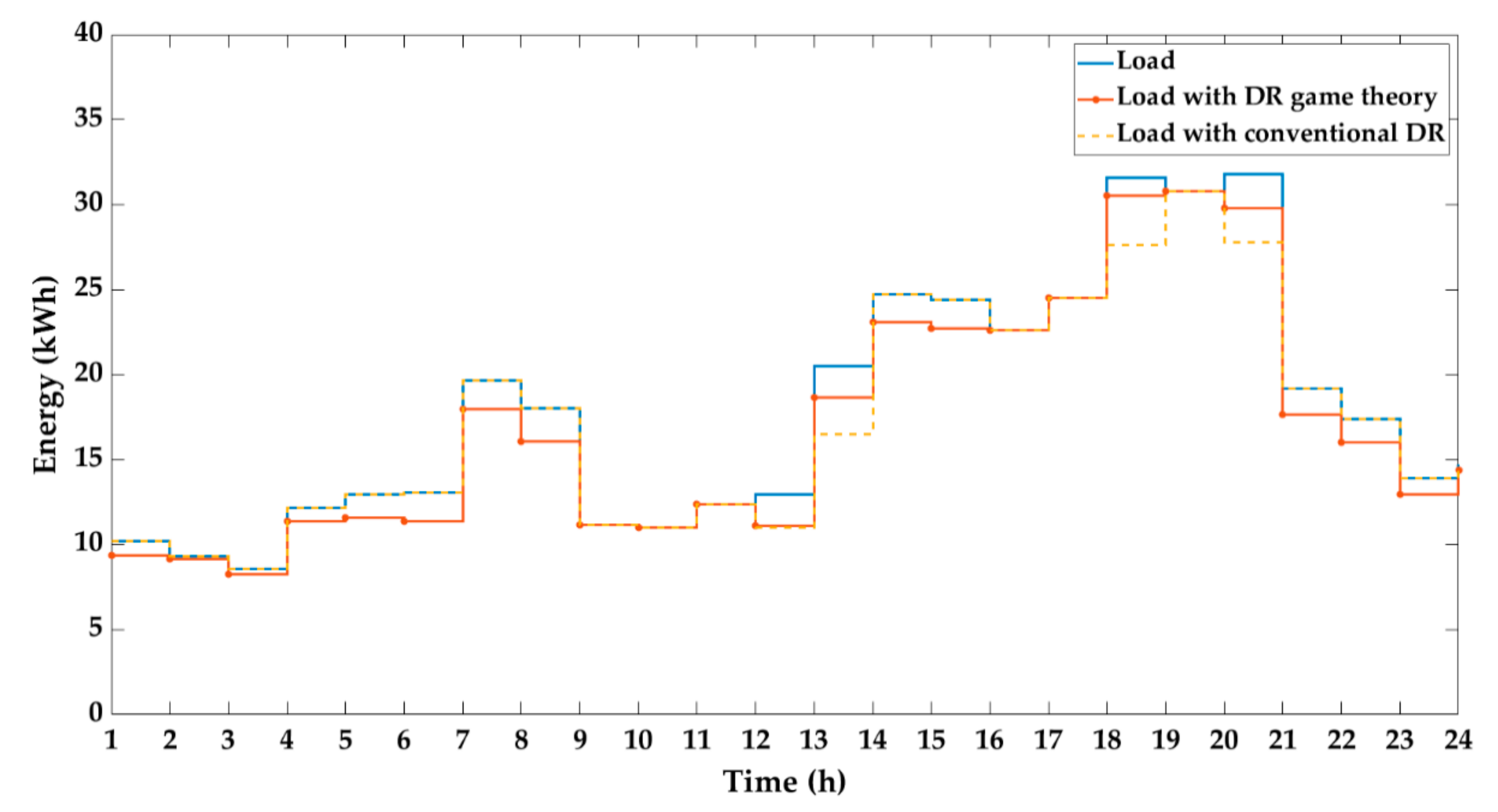 Energies 14 00603 g007
