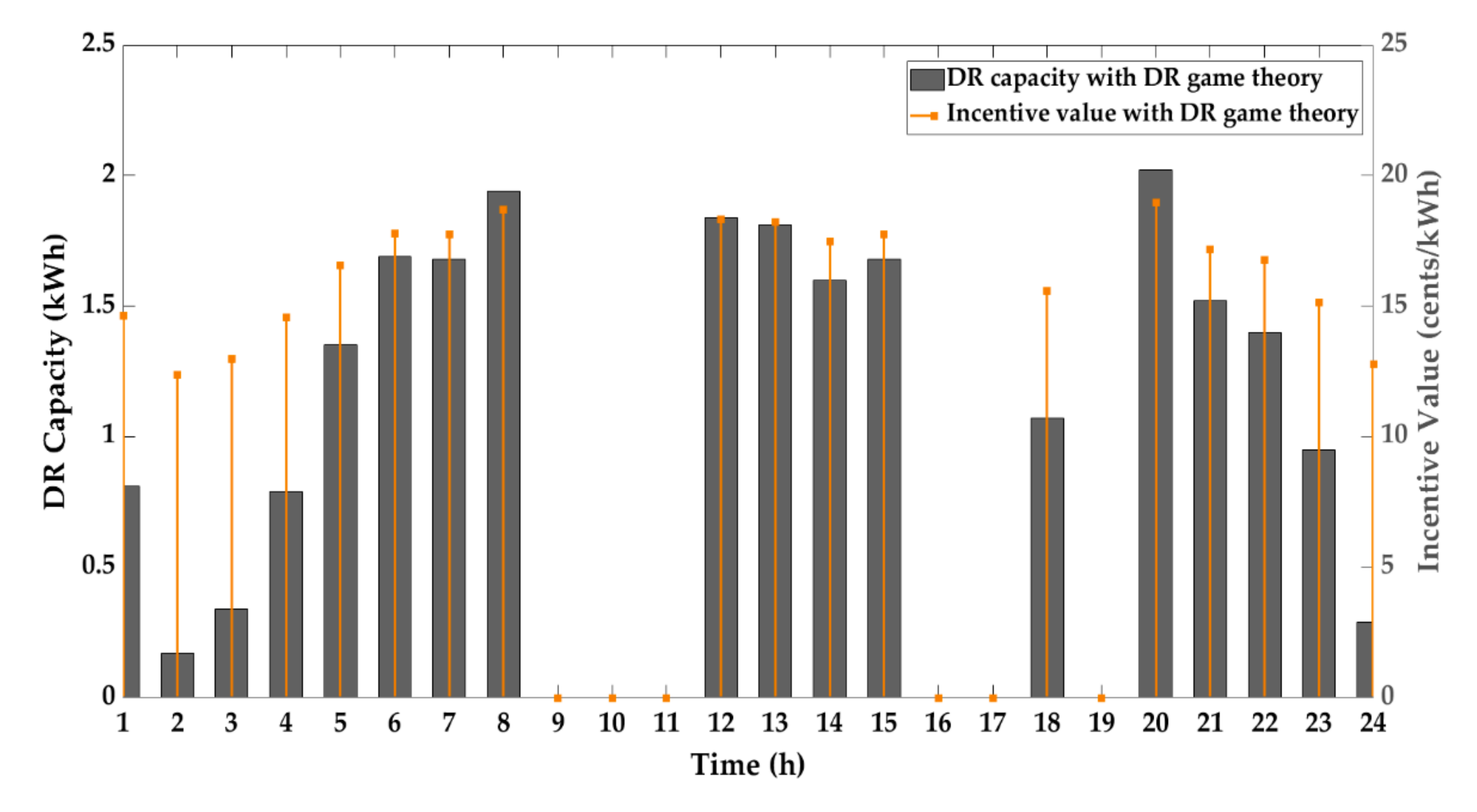 Energies 14 00603 g008