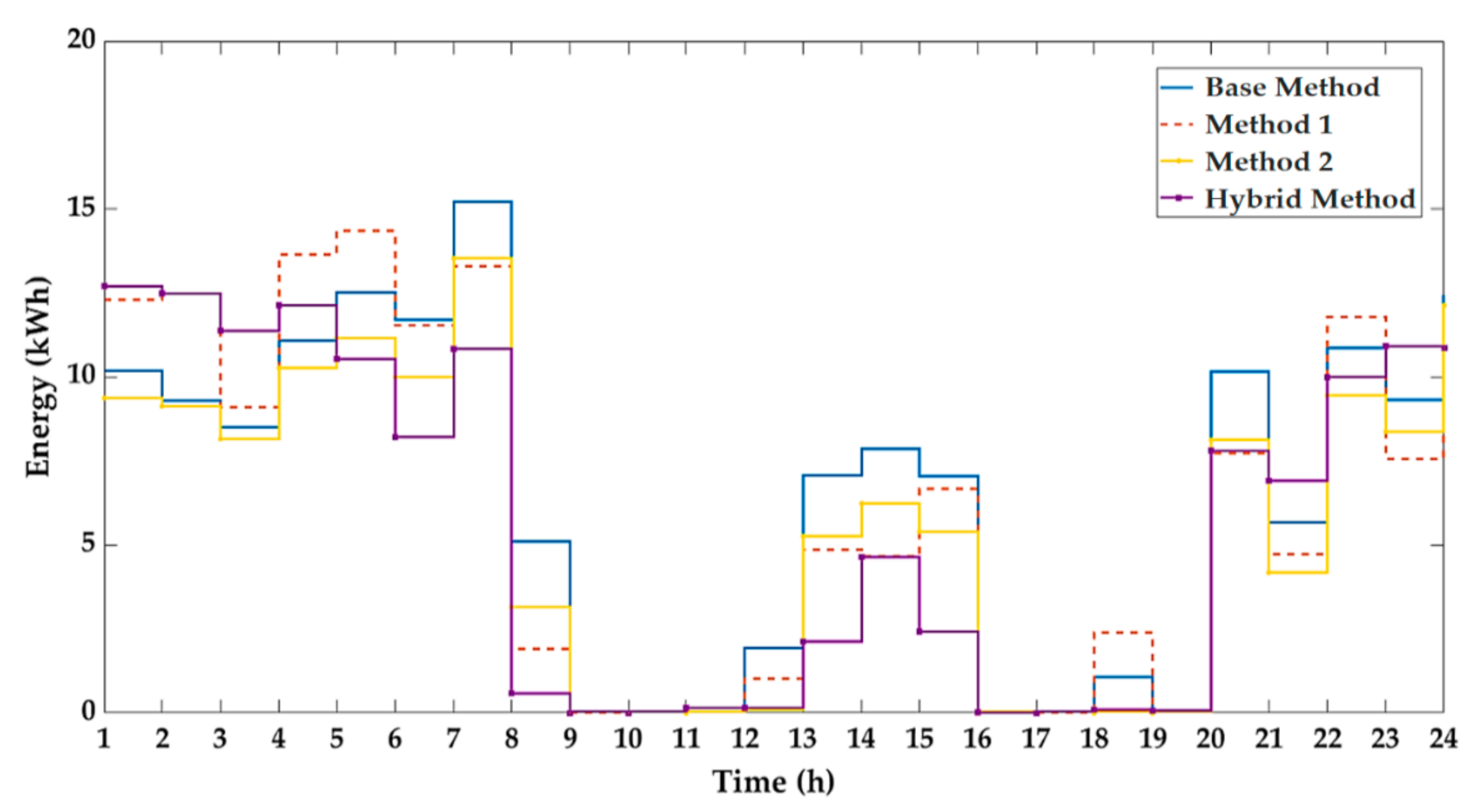 Energies 14 00603 g009