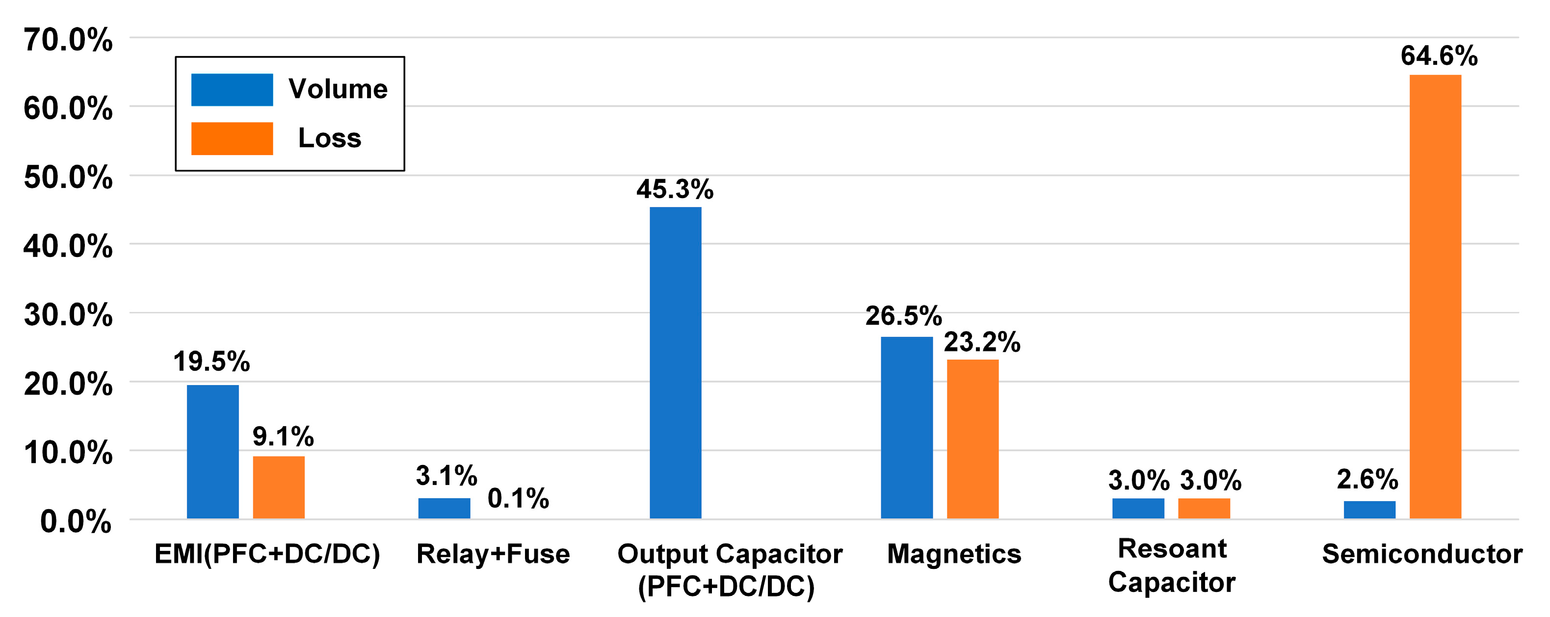 Energies 14 00605 g005