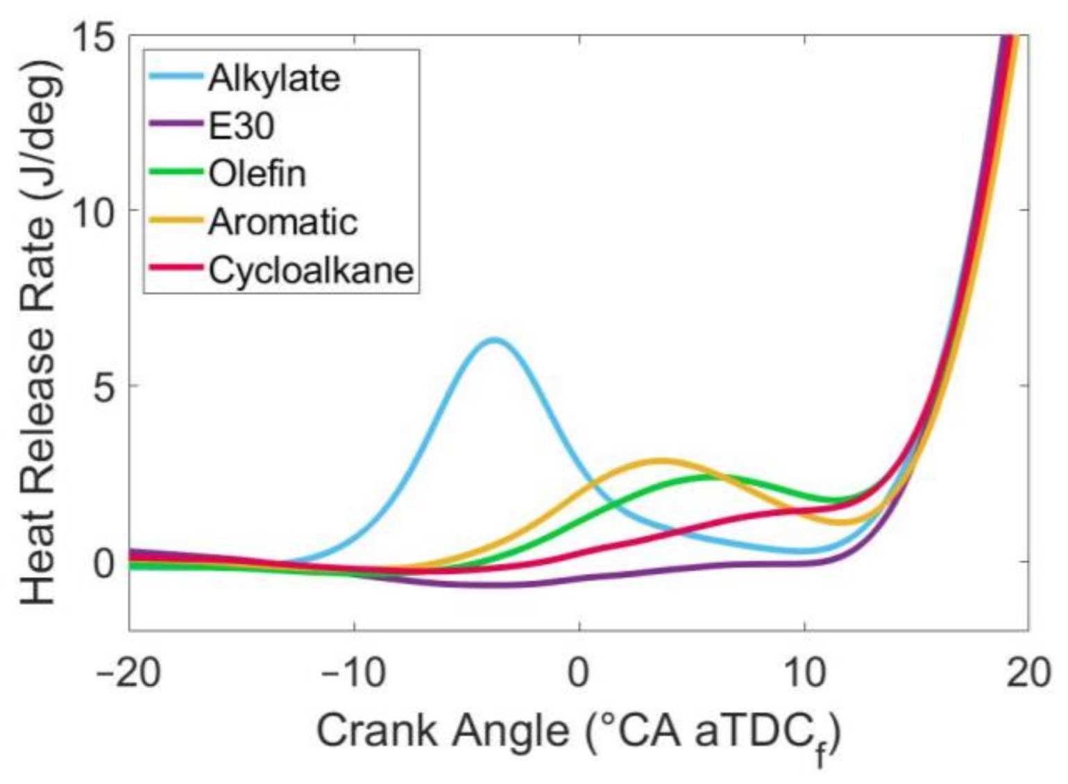Energies 14 00607 g006