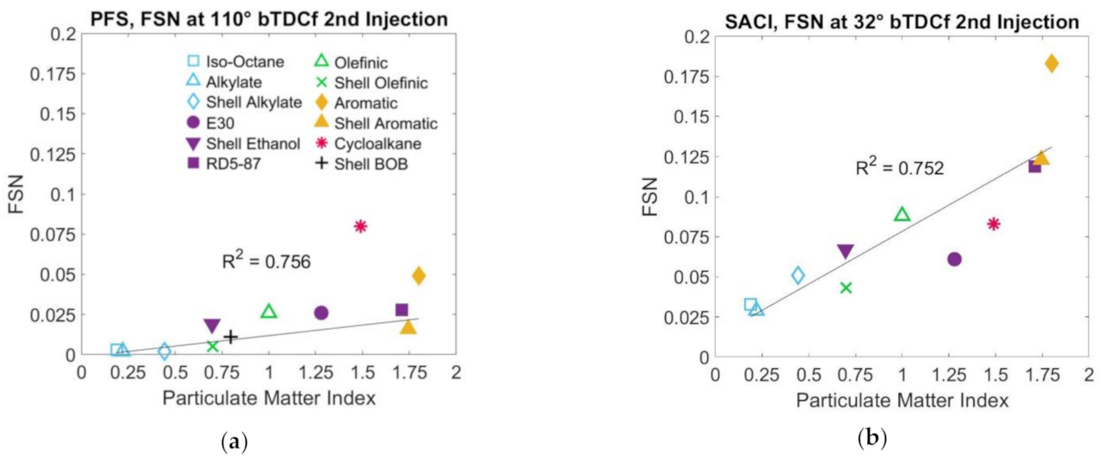 Energies 14 00607 g012