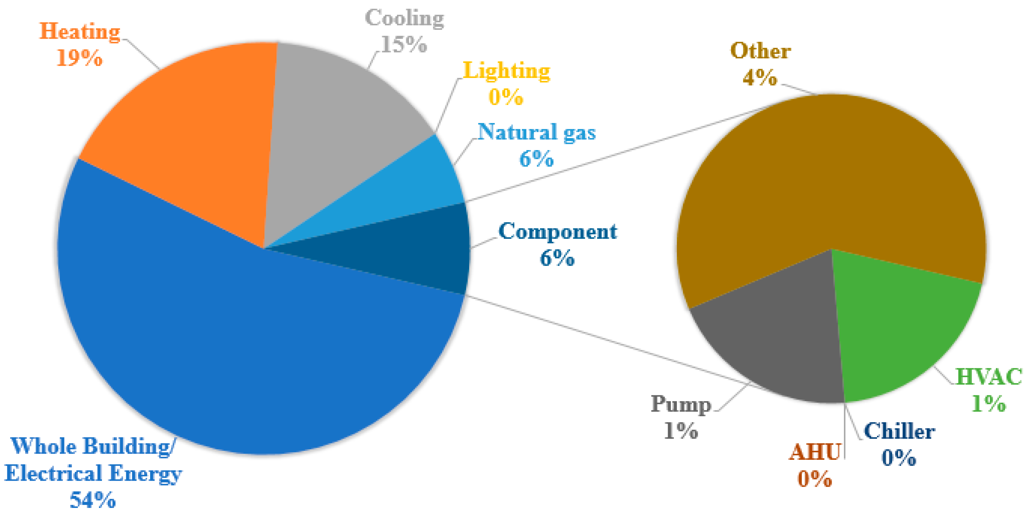Energies 14 00608 g006 Energies 14 00608 g006