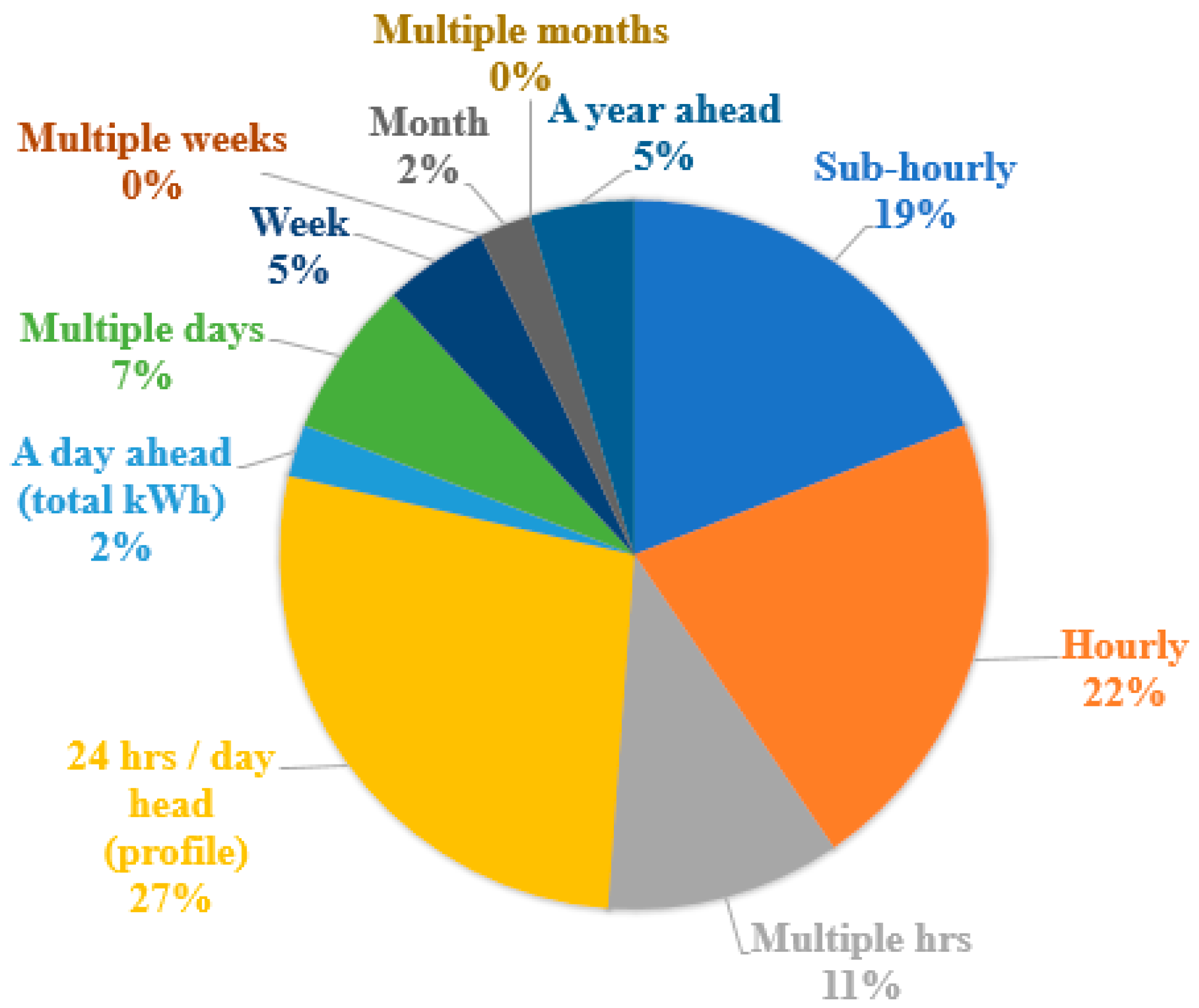 Energies 14 00608 g007 Energies 14 00608 g007