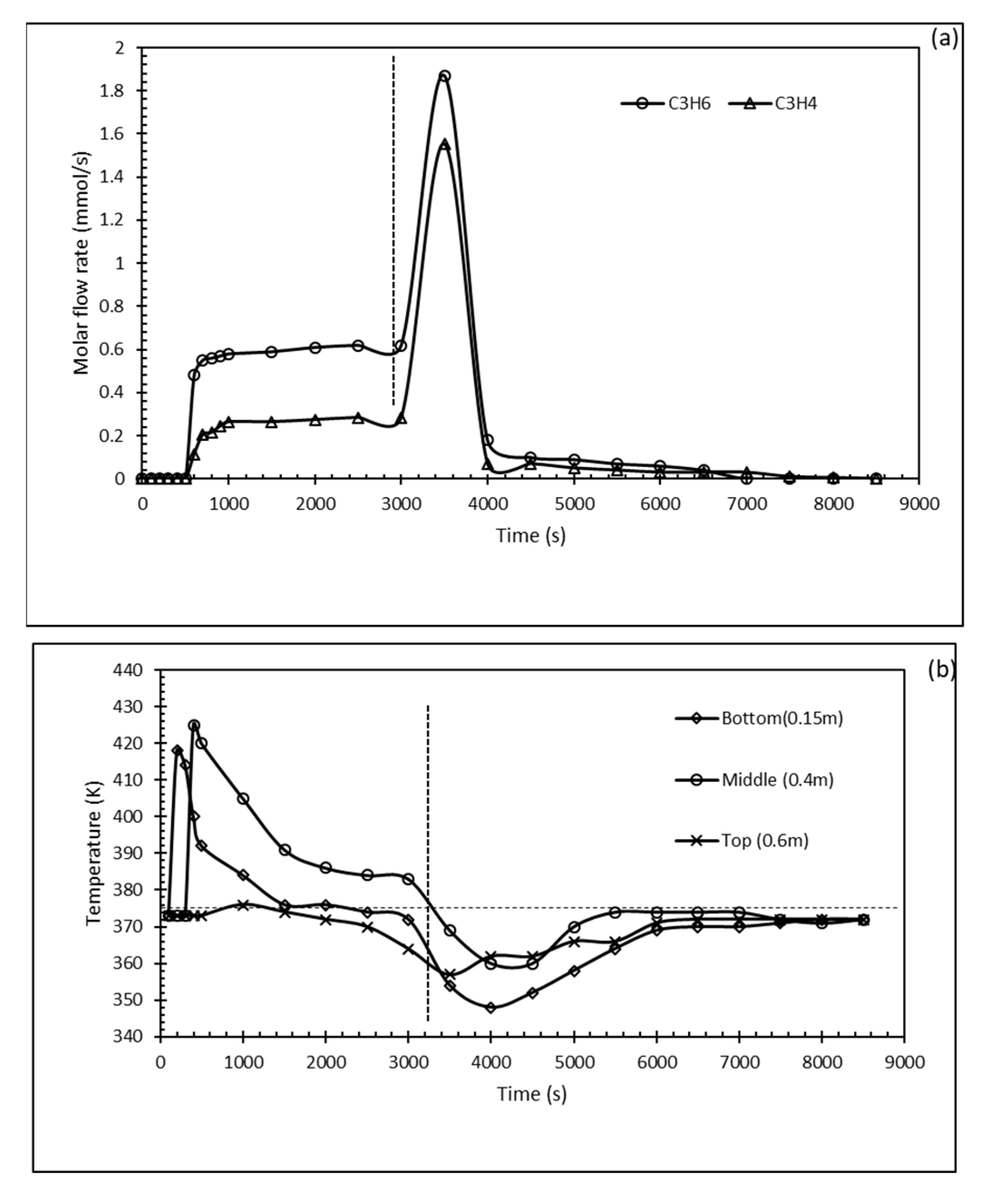 Energies 14 00609 g006