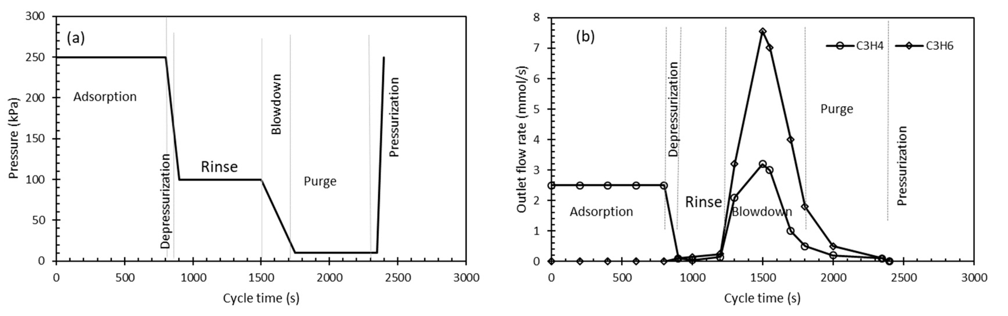 Energies 14 00609 g007