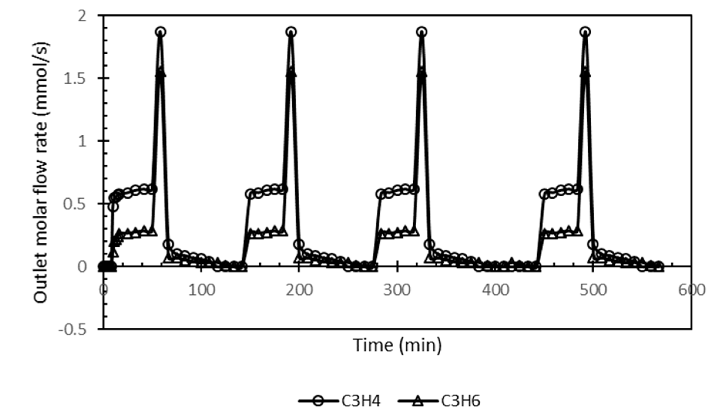 Energies 14 00609 g009