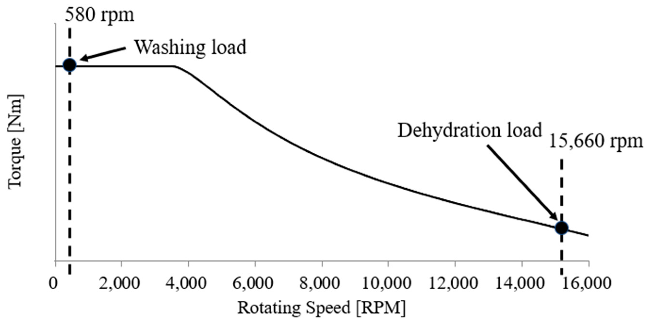 Energies 14 00610 g002