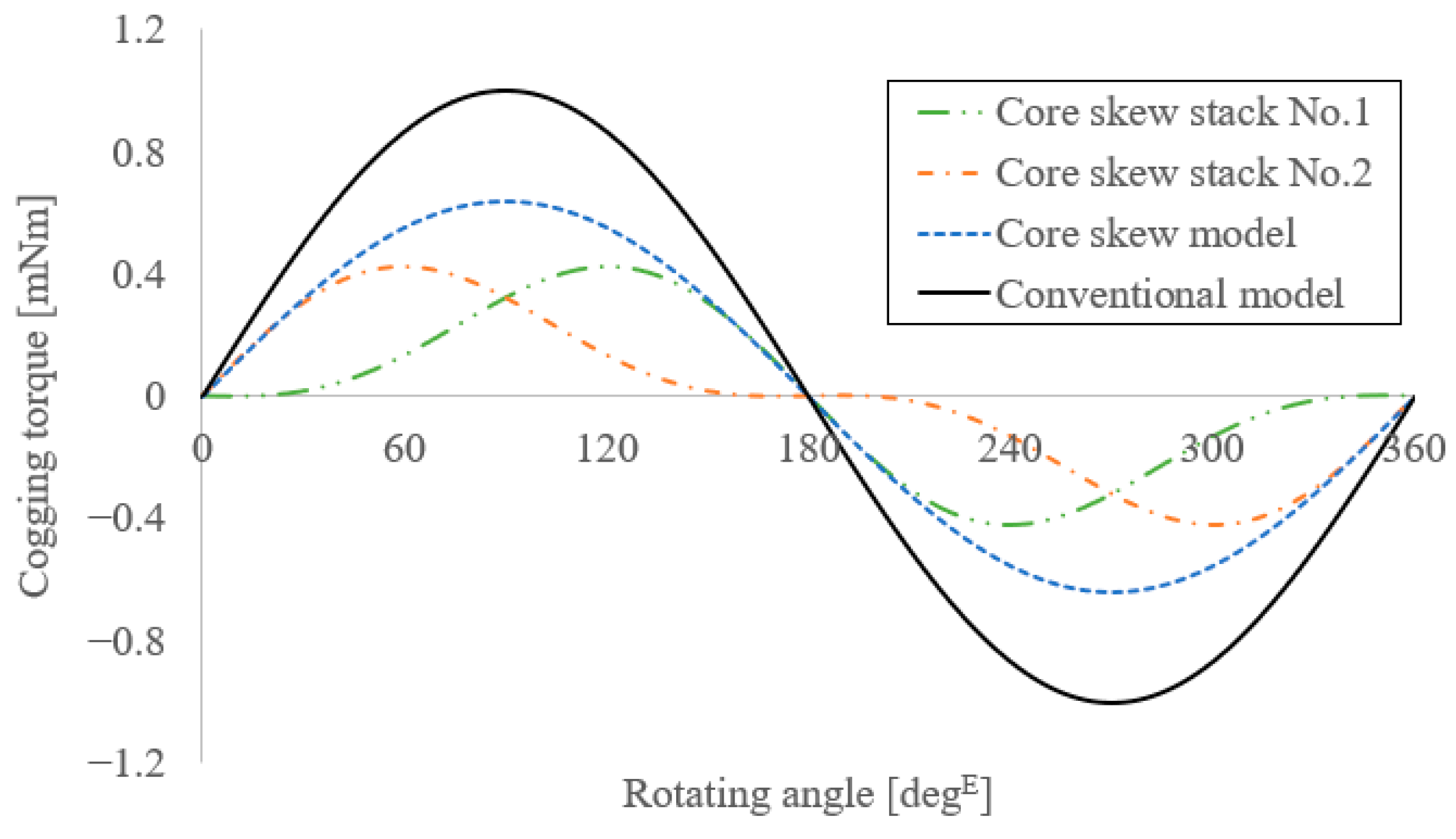 Energies 14 00610 g004