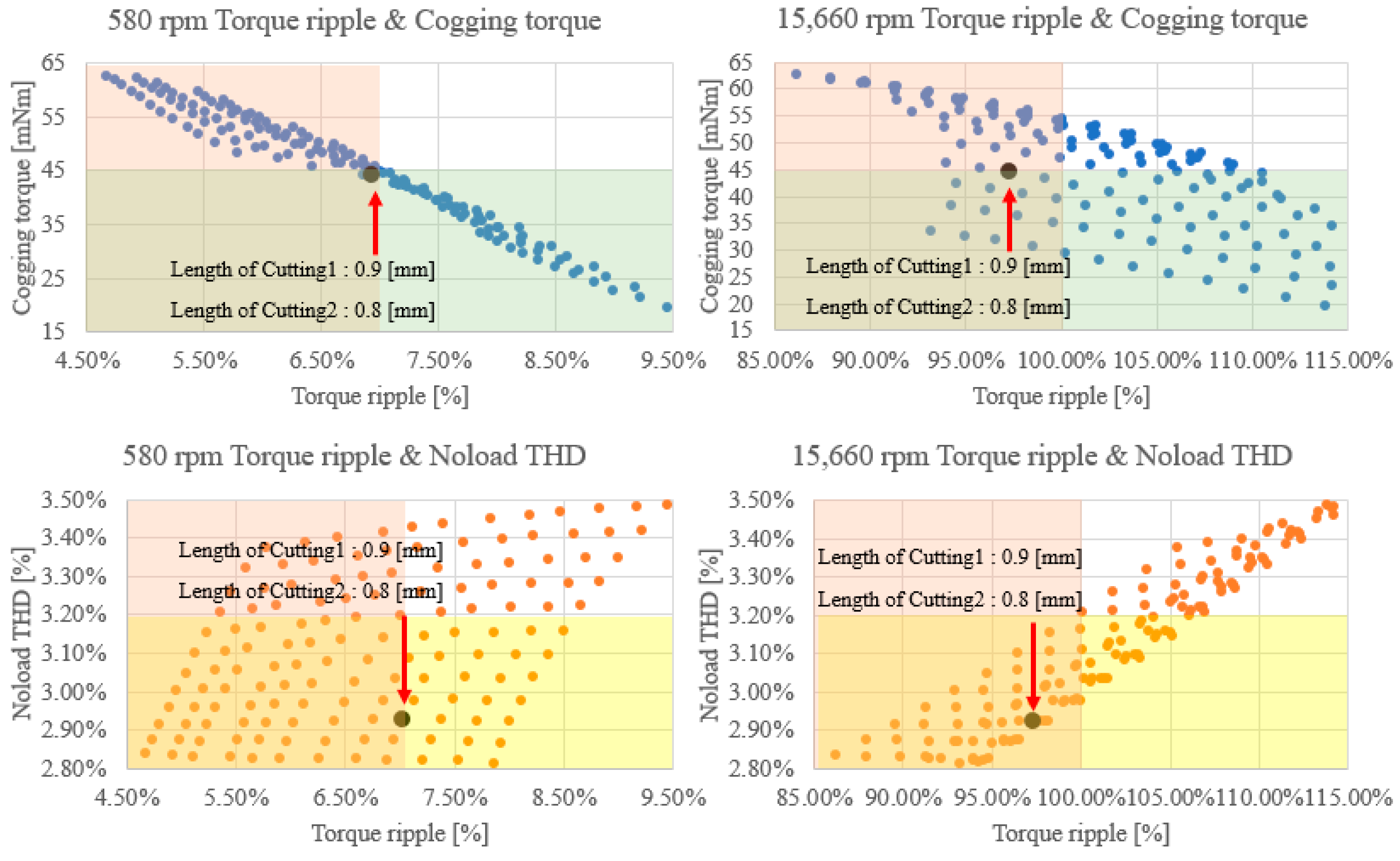 Energies 14 00610 g007
