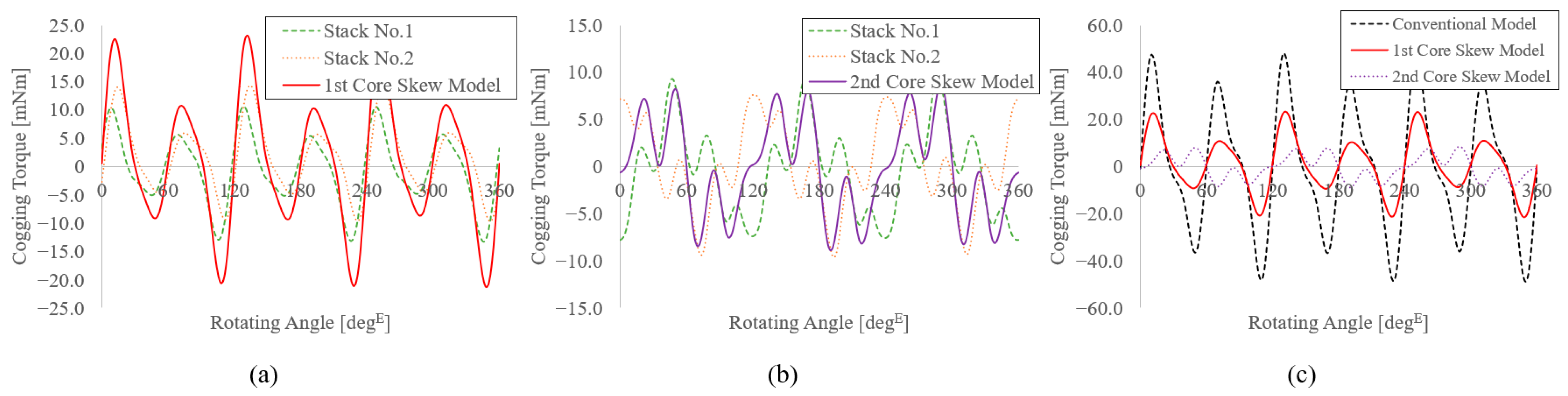 Energies 14 00610 g010