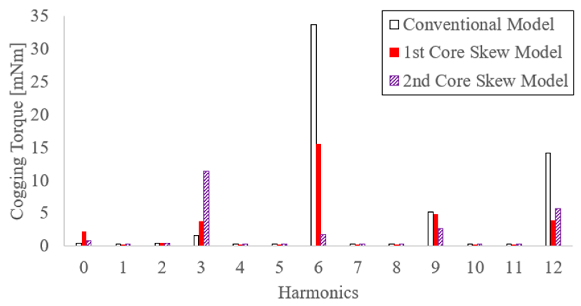 Energies 14 00610 g011