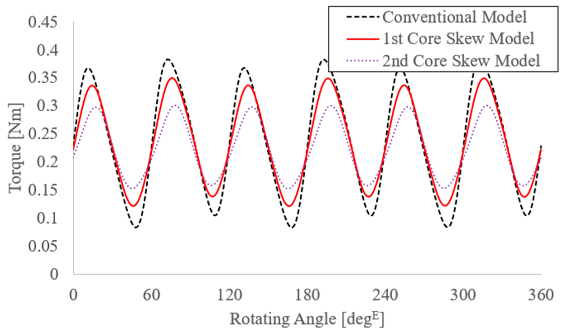 Energies 14 00610 g012