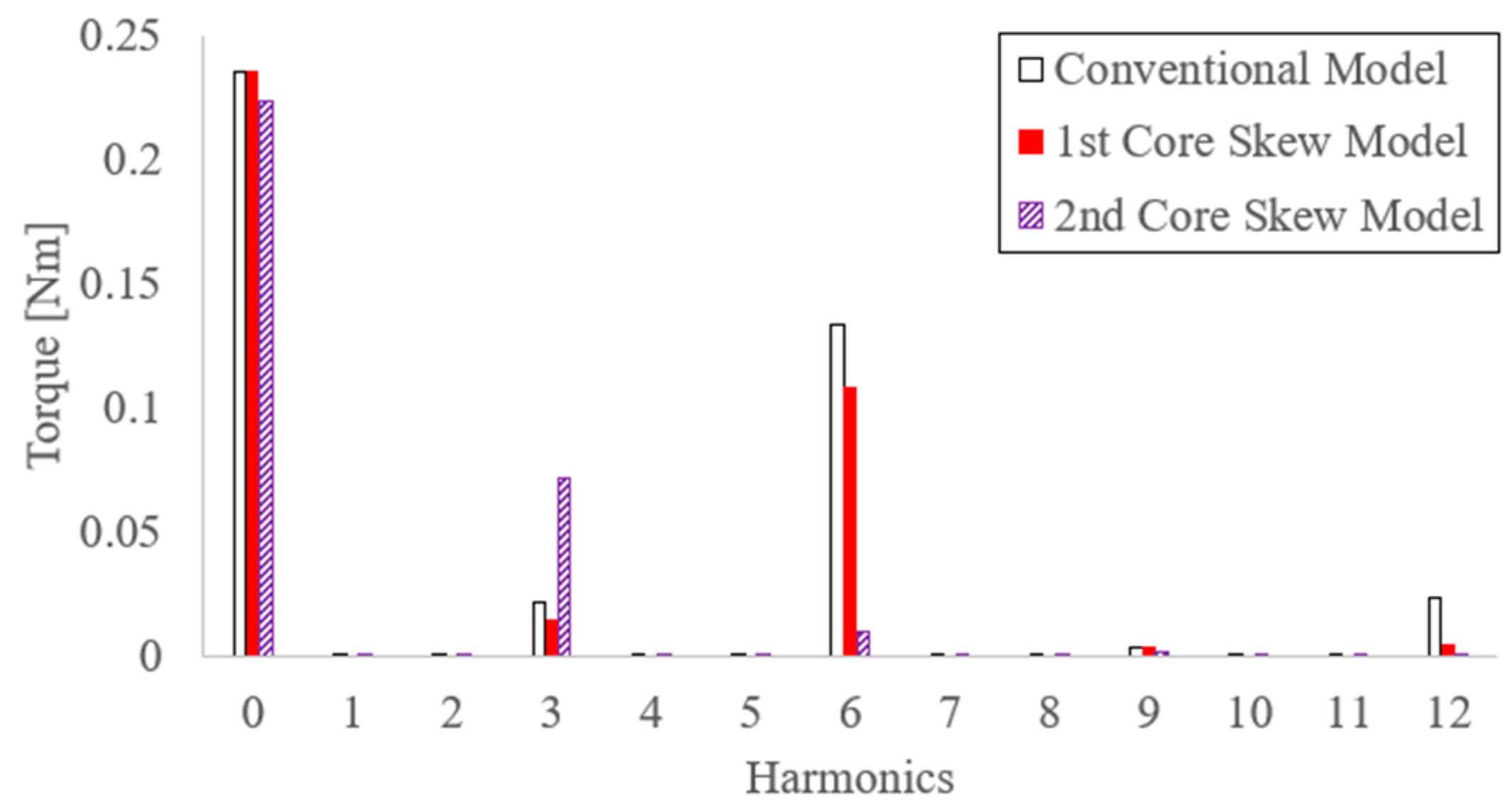 Energies 14 00610 g013