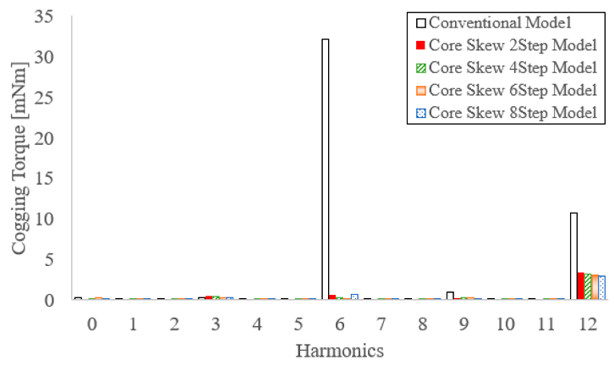 Energies 14 00610 g017