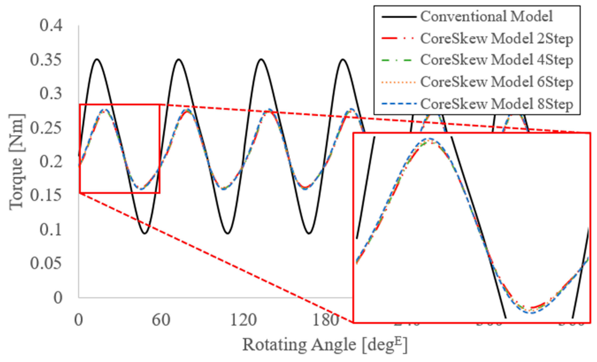 Energies 14 00610 g018