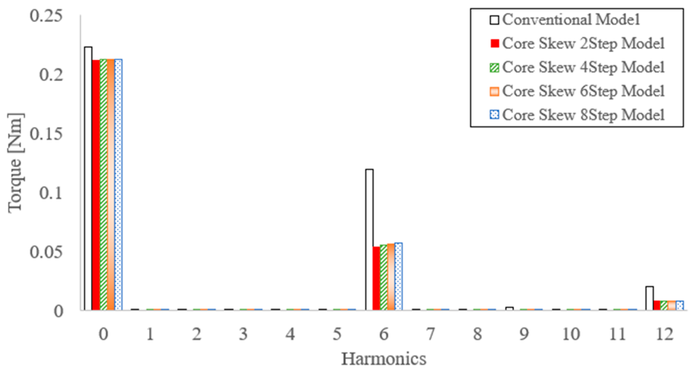 Energies 14 00610 g019