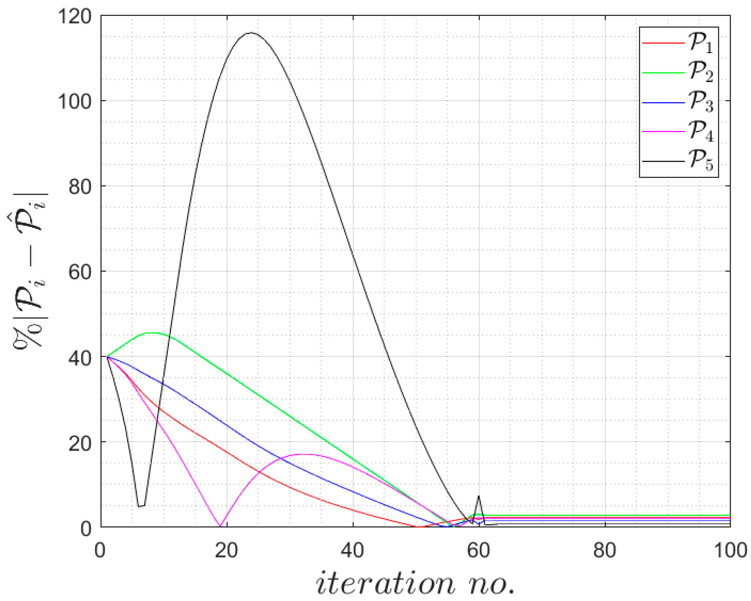 Energies 14 00611 g002