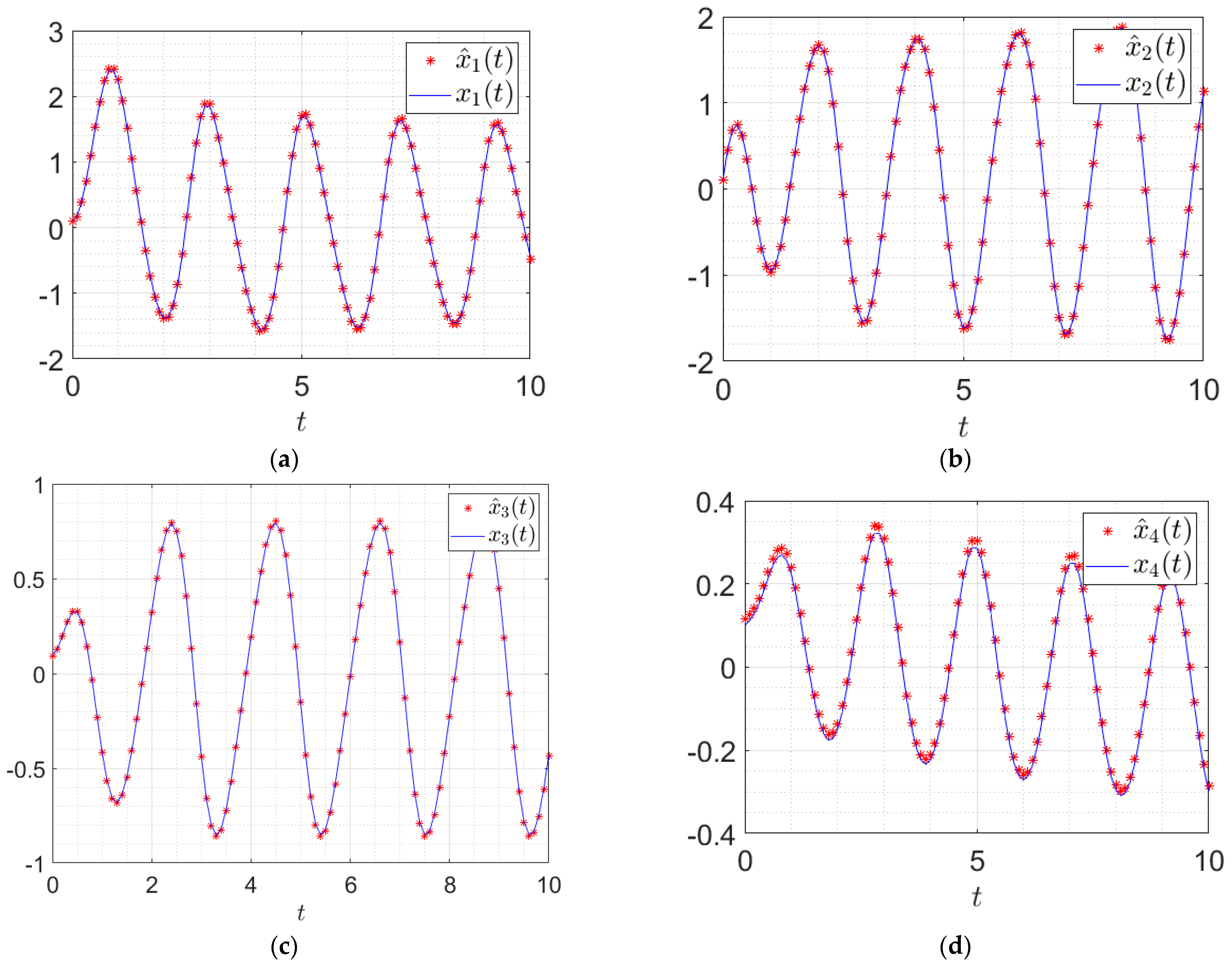 Energies 14 00611 g003