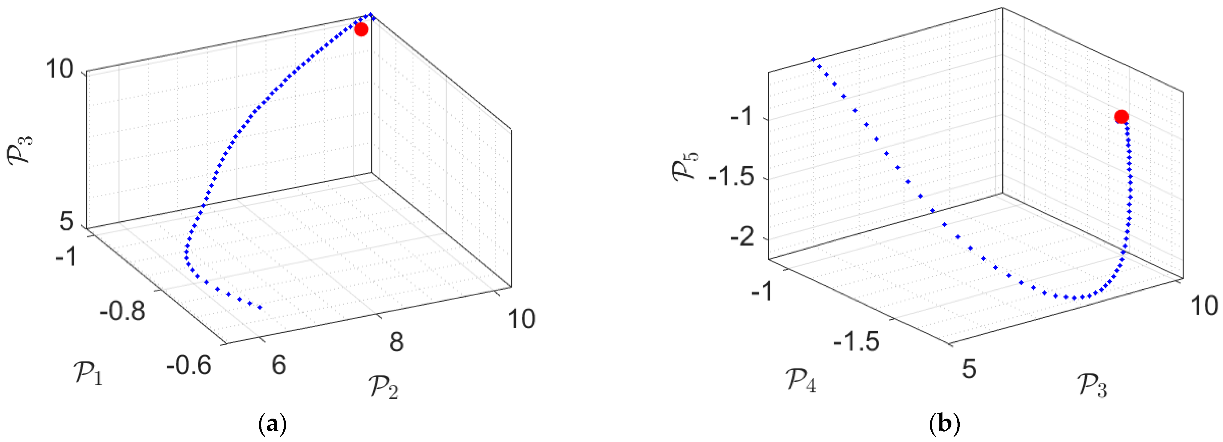 Energies 14 00611 g004