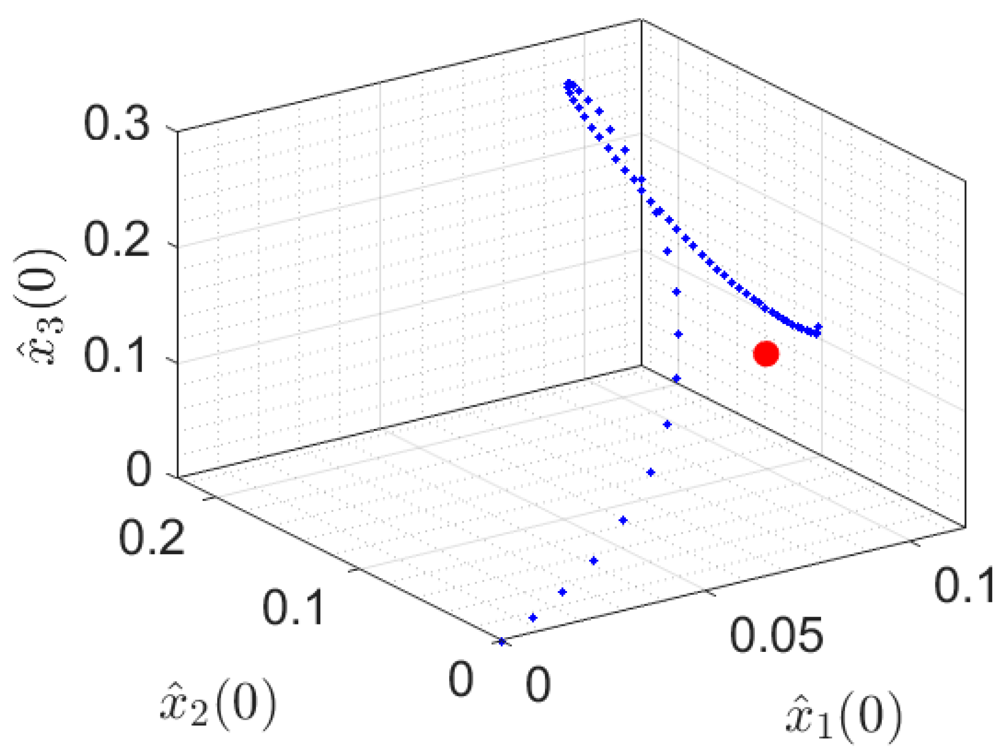 Energies 14 00611 g005