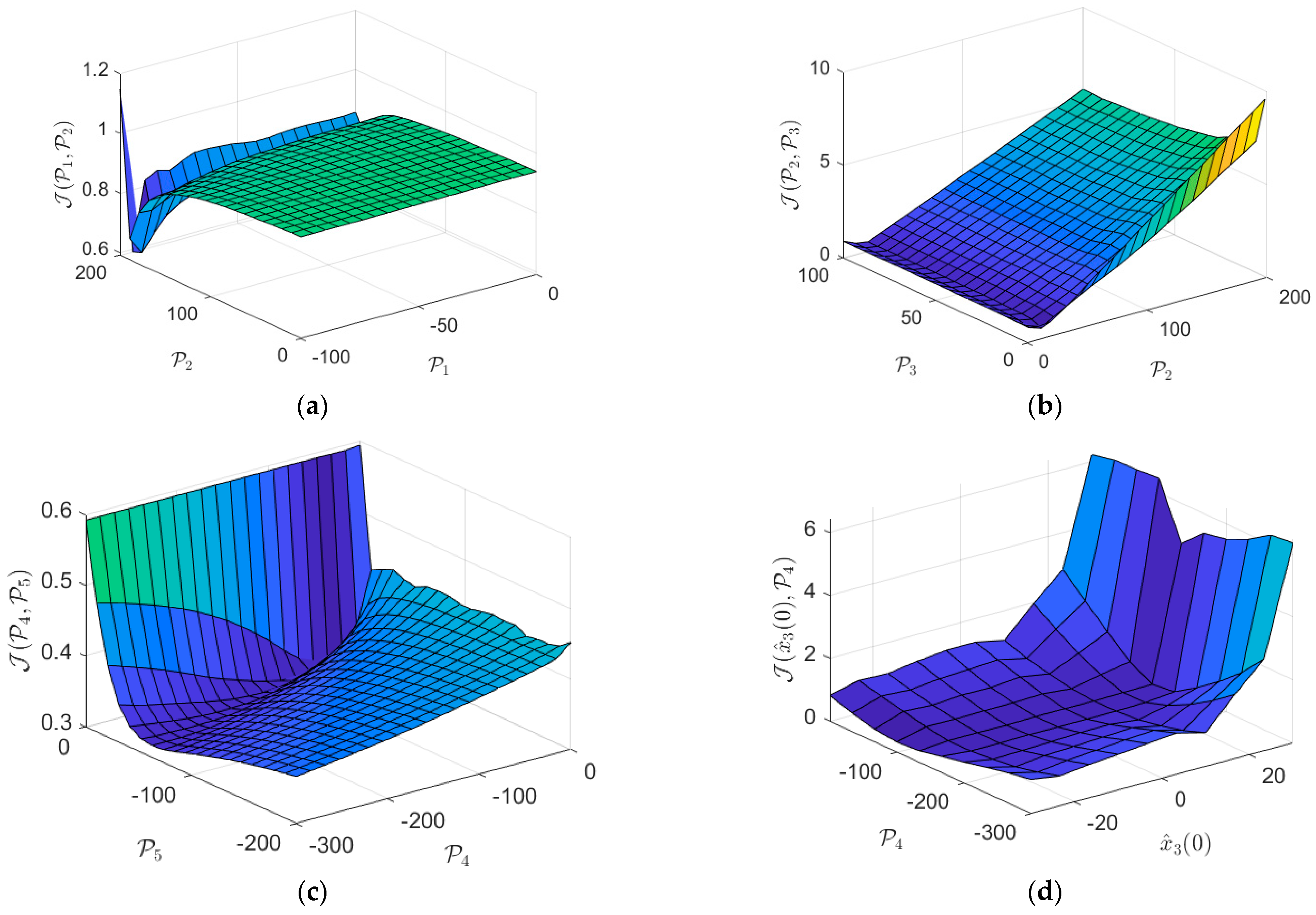 Energies 14 00611 g006