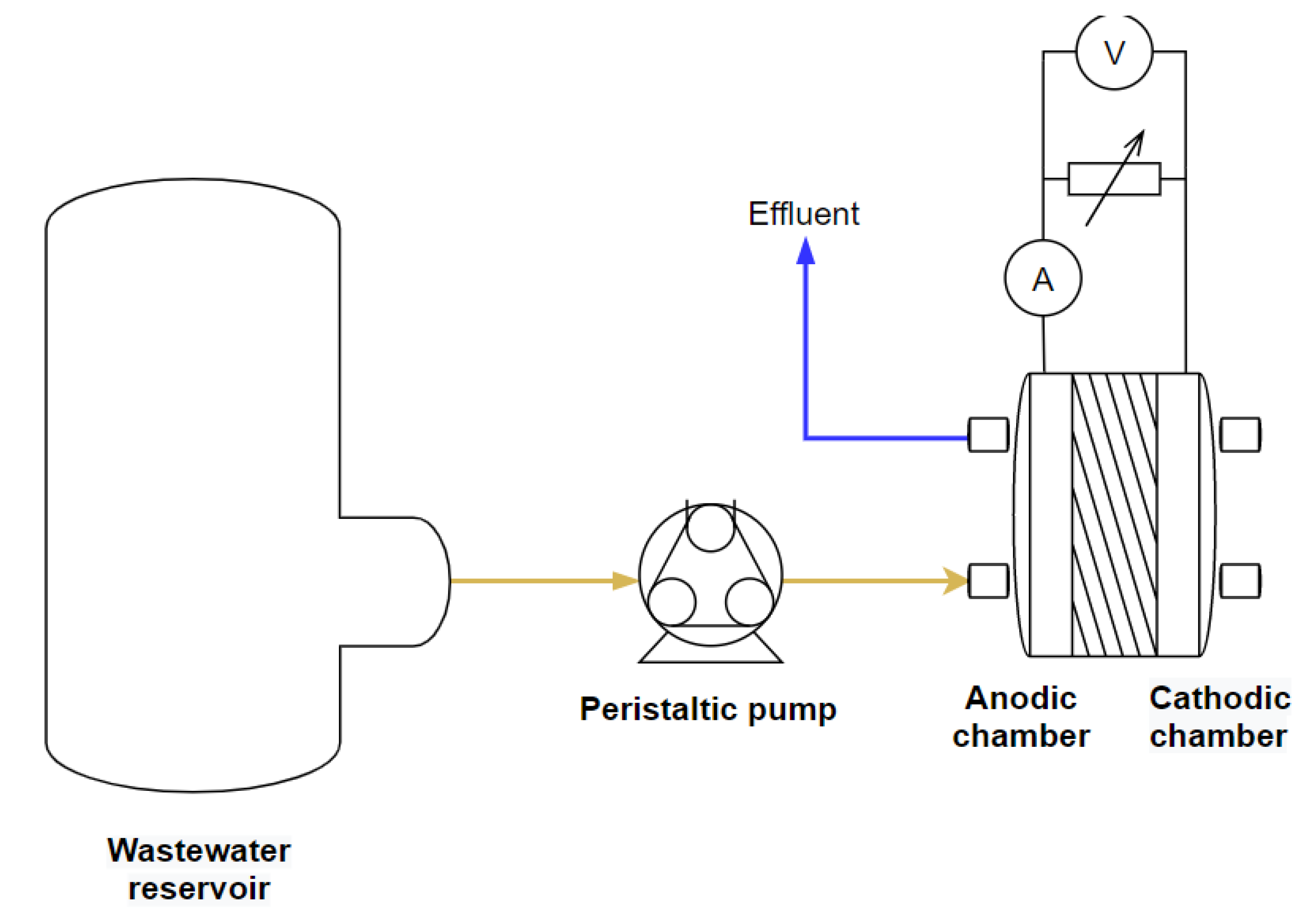 Energies 14 00612 g001 Energies 14 00612 g001