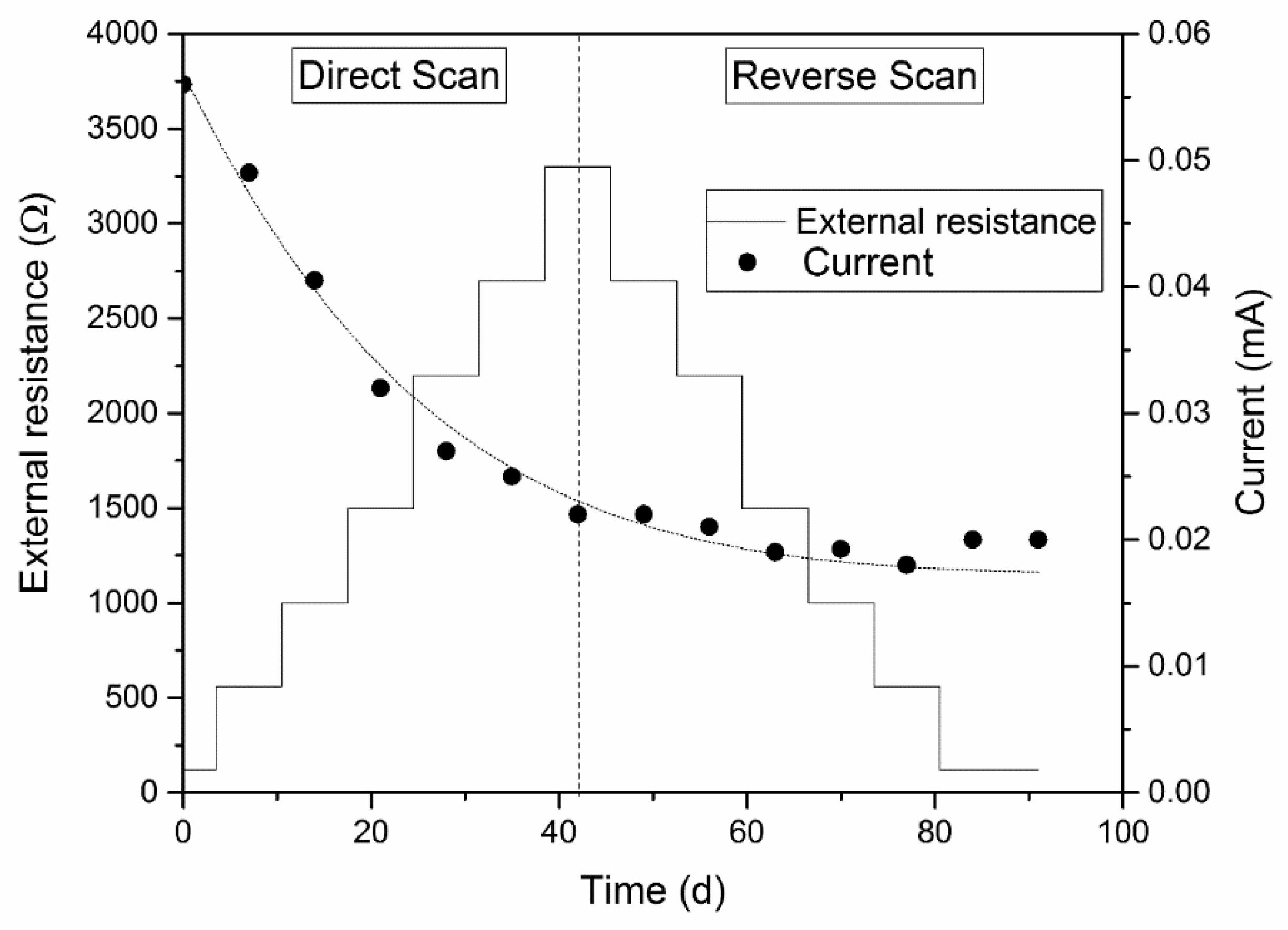 Energies 14 00612 g002 Energies 14 00612 g002