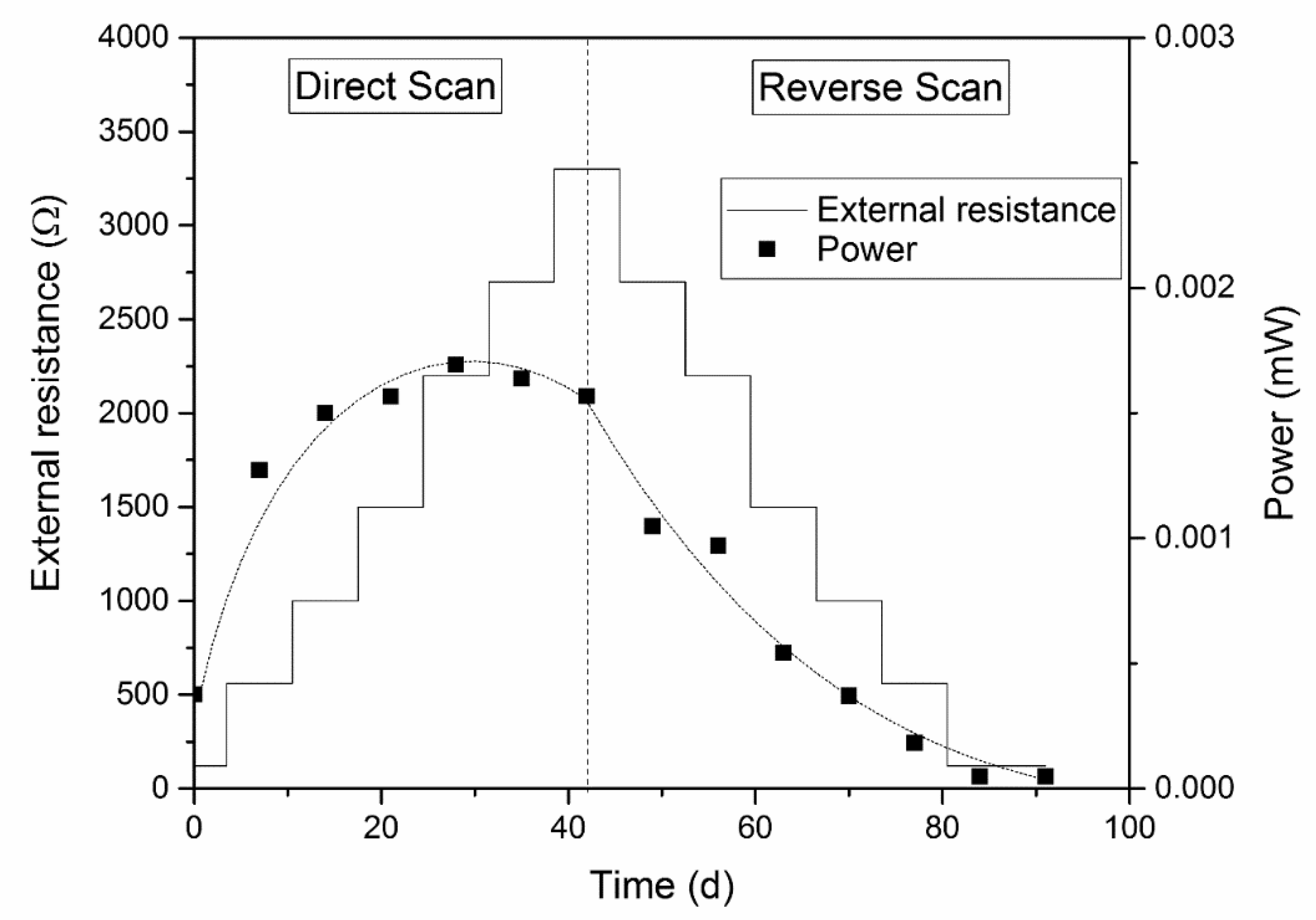 Energies 14 00612 g003 Energies 14 00612 g003