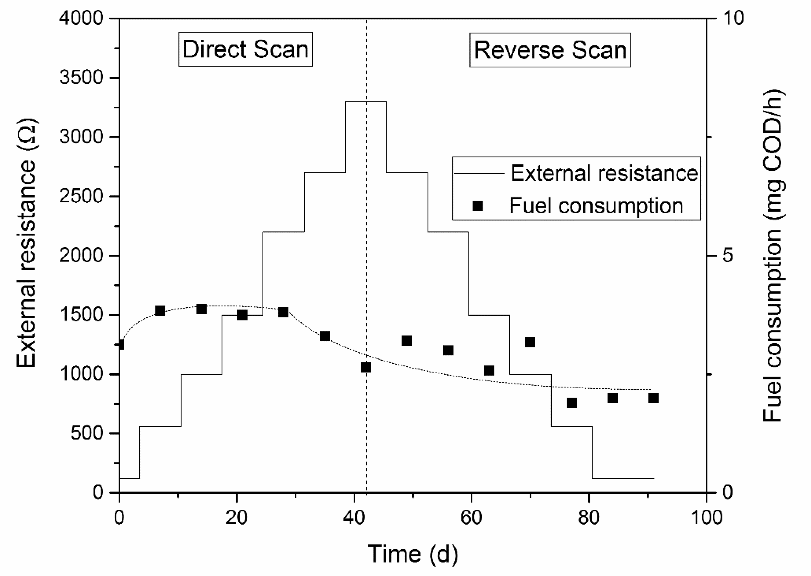 Energies 14 00612 g004 Energies 14 00612 g004