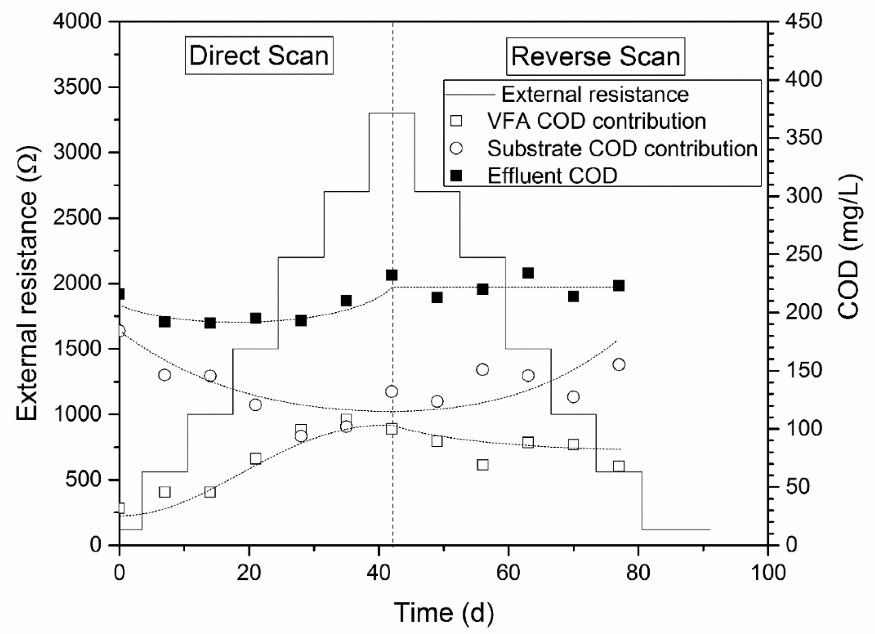 Energies 14 00612 g006 Energies 14 00612 g006