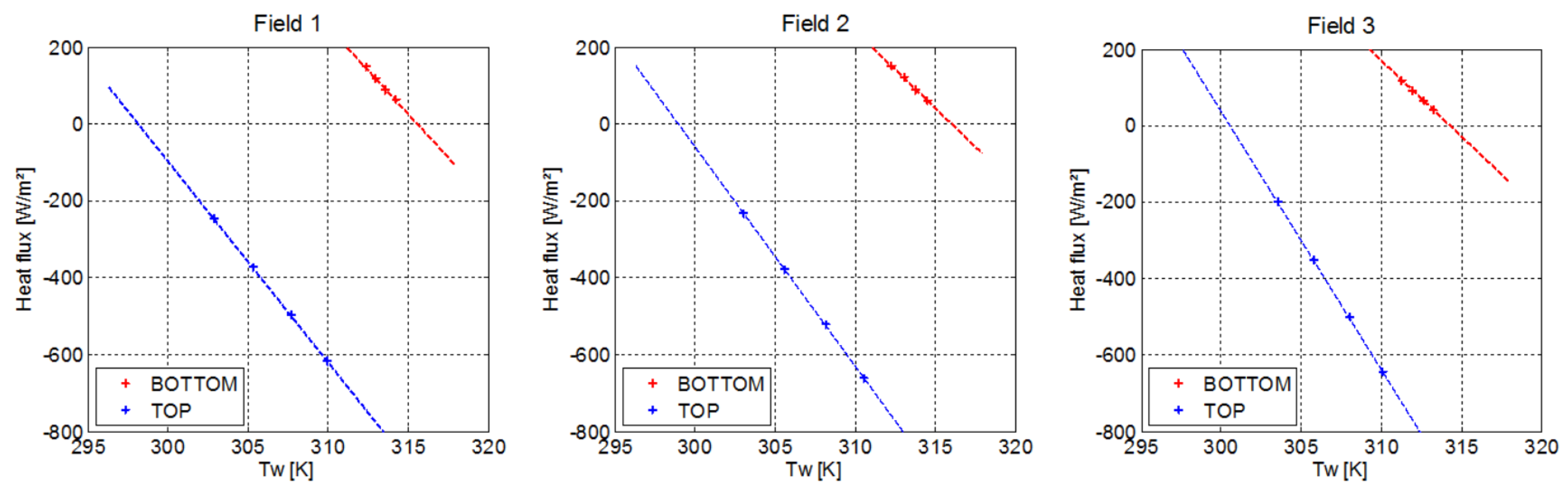 Energies 14 00613 g010 Energies 14 00613 g010