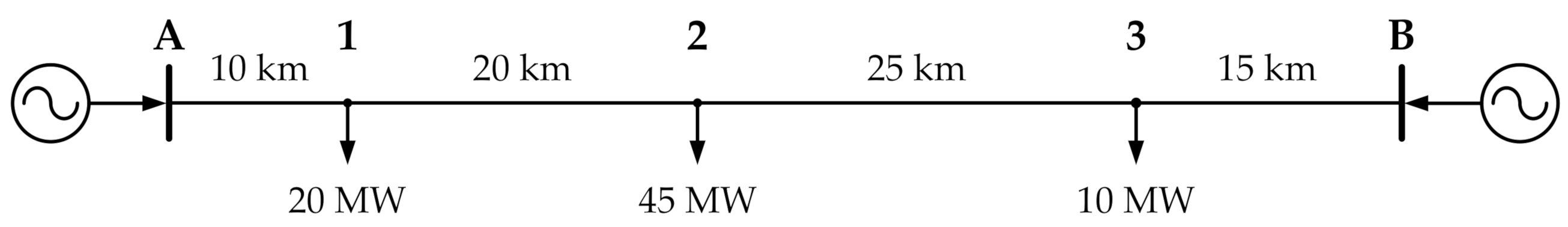 Energies 14 00614 g001 Energies 14 00614 g001