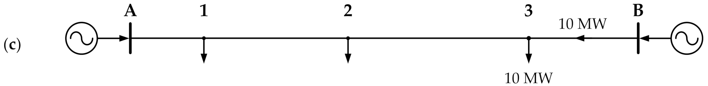 Energies 14 00614 g003b Energies 14 00614 g003b